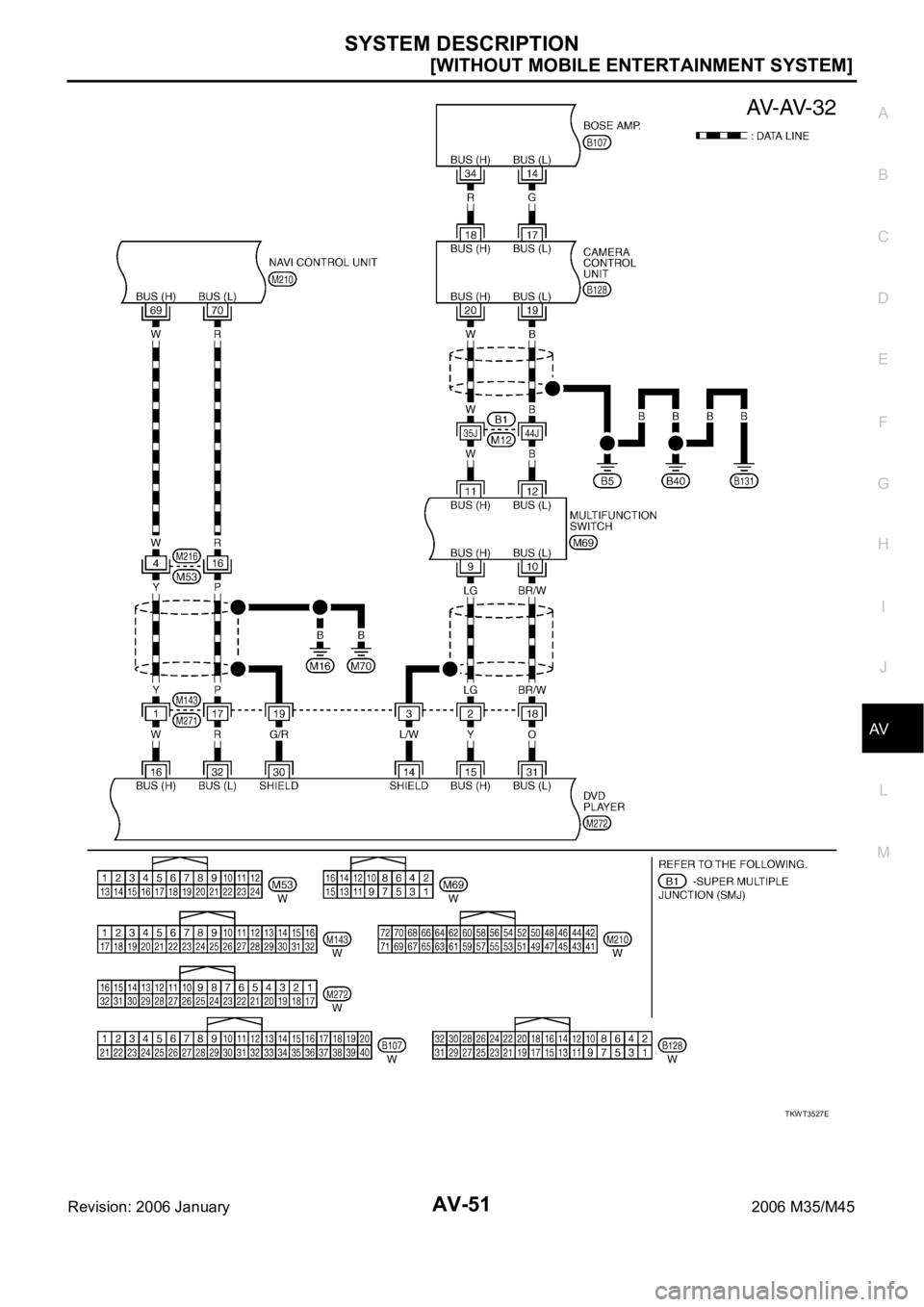 INFINITI M35 2006  Factory Service Manual SYSTEM DESCRIPTION
AV-51
[WITHOUT MOBILE ENTERTAINMENT SYSTEM]
C
D
E
F
G
H
I
J
L
MA
B
AV
Revision: 2006 January2006 M35/M45
TKWT3527E 