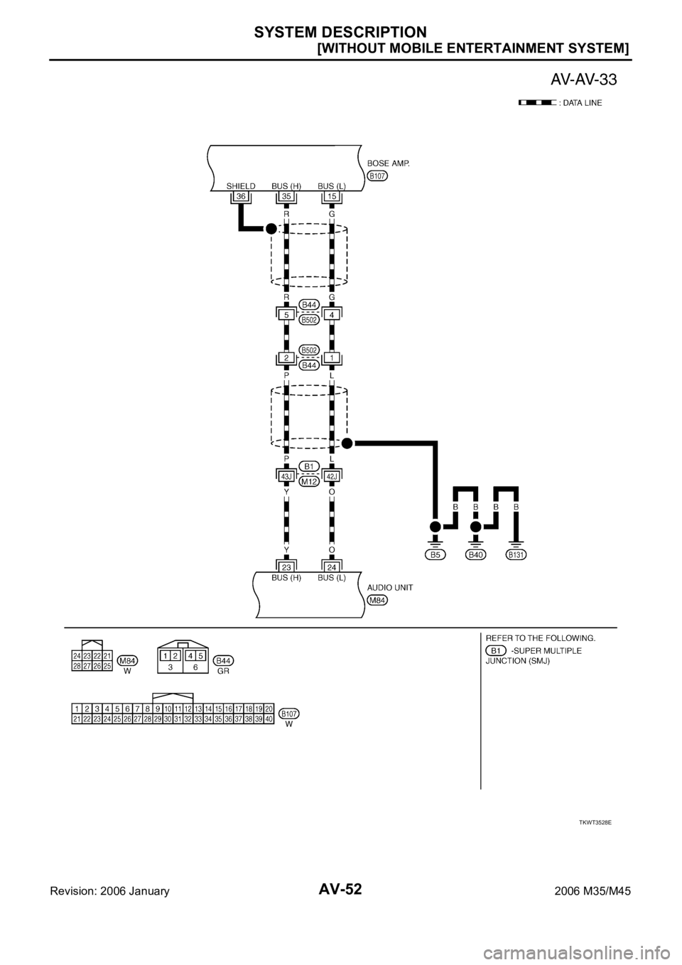 INFINITI M35 2006  Factory Service Manual AV-52
[WITHOUT MOBILE ENTERTAINMENT SYSTEM]
SYSTEM DESCRIPTION
Revision: 2006 January2006 M35/M45
TKWT3528E 