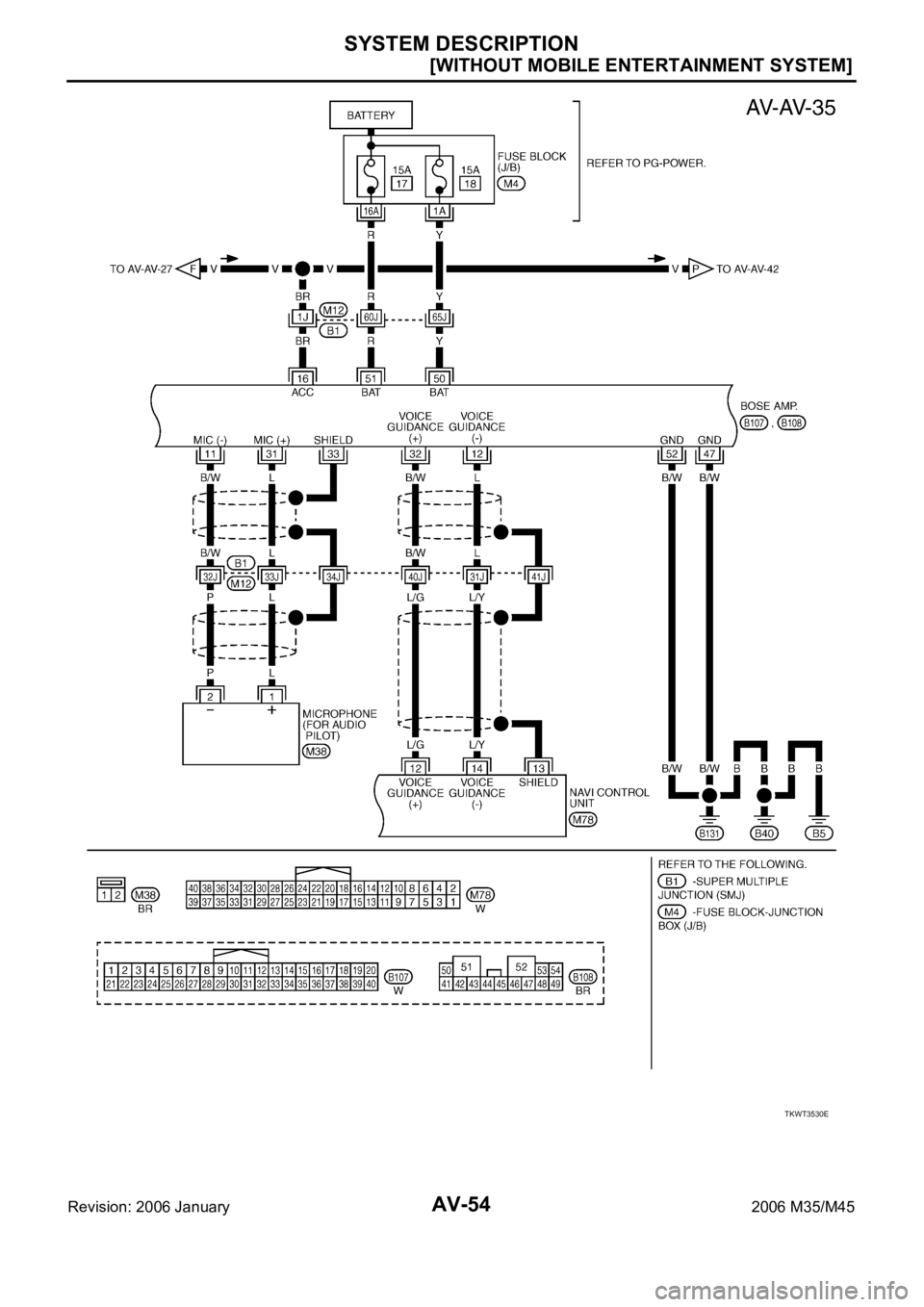 INFINITI M35 2006  Factory Service Manual AV-54
[WITHOUT MOBILE ENTERTAINMENT SYSTEM]
SYSTEM DESCRIPTION
Revision: 2006 January2006 M35/M45
TKWT3530E 