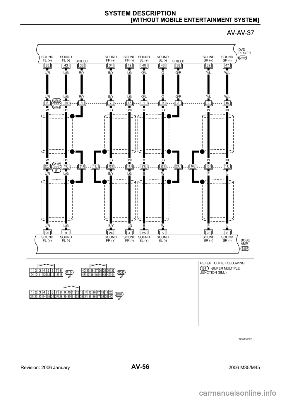 INFINITI M35 2006  Factory Service Manual AV-56
[WITHOUT MOBILE ENTERTAINMENT SYSTEM]
SYSTEM DESCRIPTION
Revision: 2006 January2006 M35/M45
TKWT3532E 