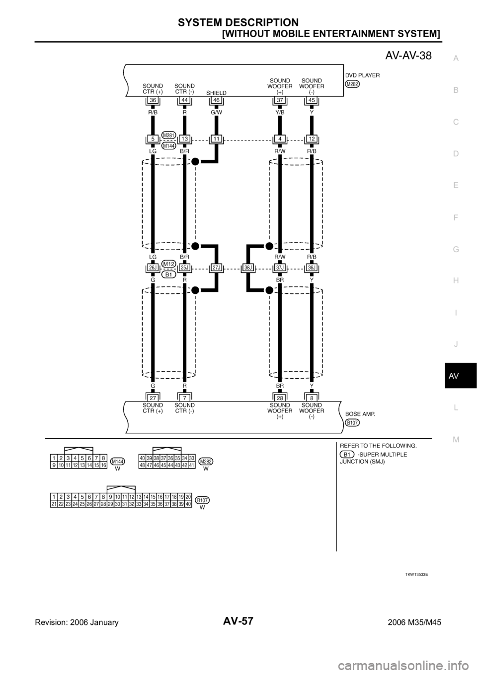 INFINITI M35 2006  Factory Service Manual SYSTEM DESCRIPTION
AV-57
[WITHOUT MOBILE ENTERTAINMENT SYSTEM]
C
D
E
F
G
H
I
J
L
MA
B
AV
Revision: 2006 January2006 M35/M45
TKWT3533E 