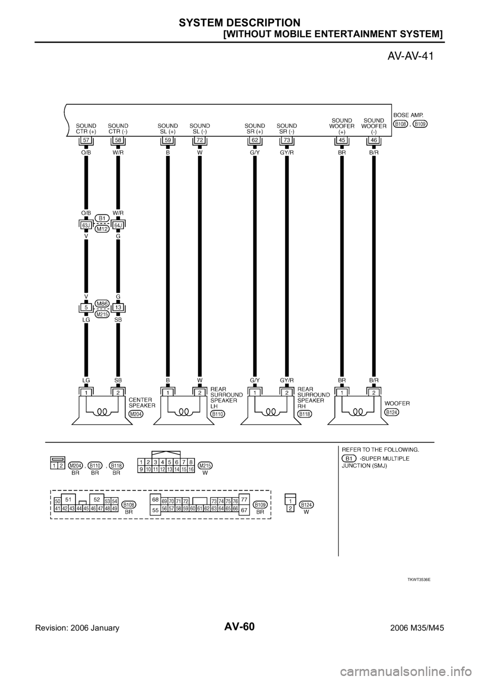 INFINITI M35 2006  Factory Service Manual AV-60
[WITHOUT MOBILE ENTERTAINMENT SYSTEM]
SYSTEM DESCRIPTION
Revision: 2006 January2006 M35/M45
TKWT3536E 