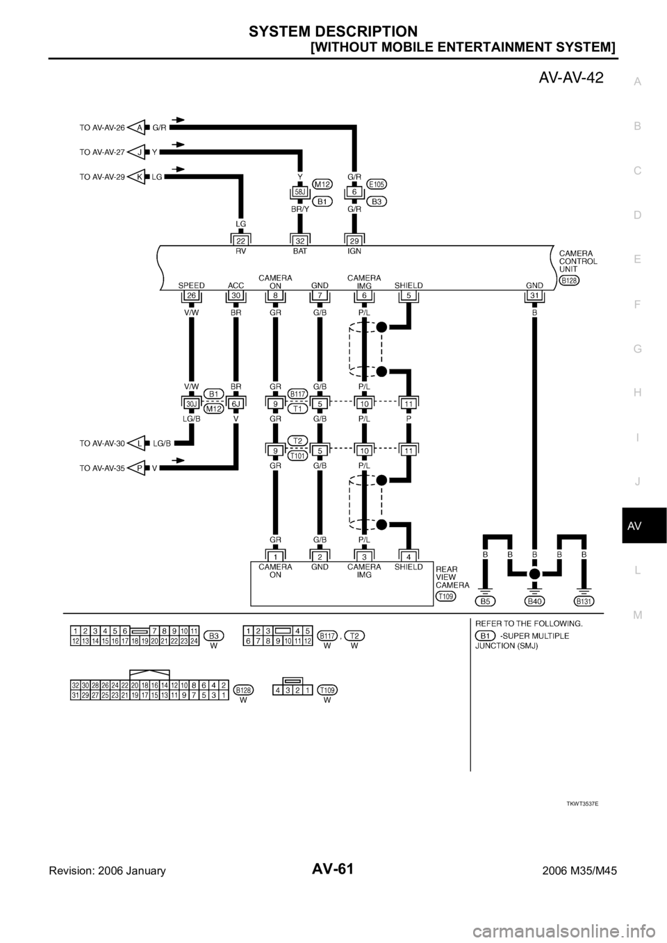INFINITI M35 2006  Factory Service Manual SYSTEM DESCRIPTION
AV-61
[WITHOUT MOBILE ENTERTAINMENT SYSTEM]
C
D
E
F
G
H
I
J
L
MA
B
AV
Revision: 2006 January2006 M35/M45
TKWT3537E 