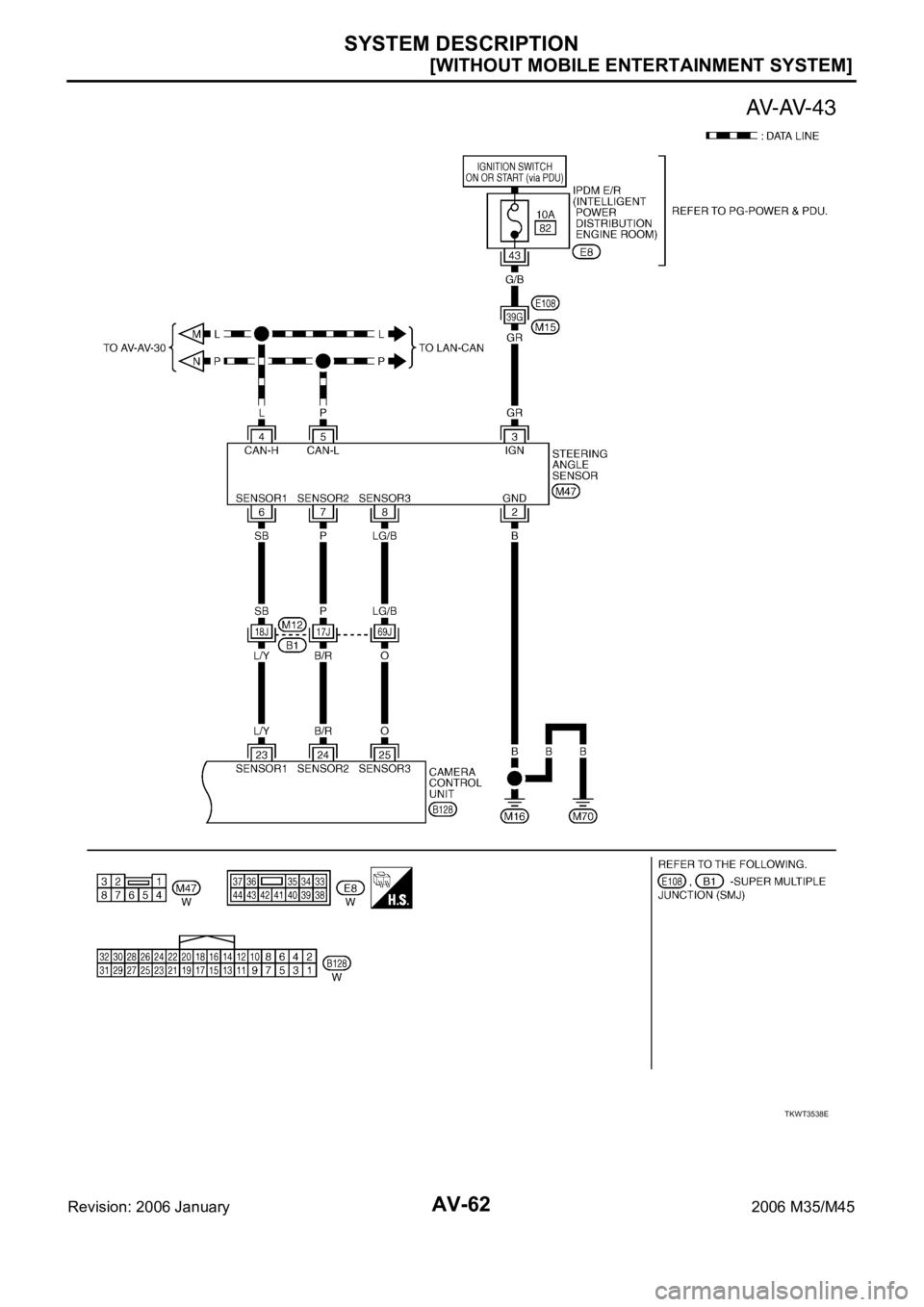 INFINITI M35 2006  Factory Service Manual AV-62
[WITHOUT MOBILE ENTERTAINMENT SYSTEM]
SYSTEM DESCRIPTION
Revision: 2006 January2006 M35/M45
TKWT3538E 