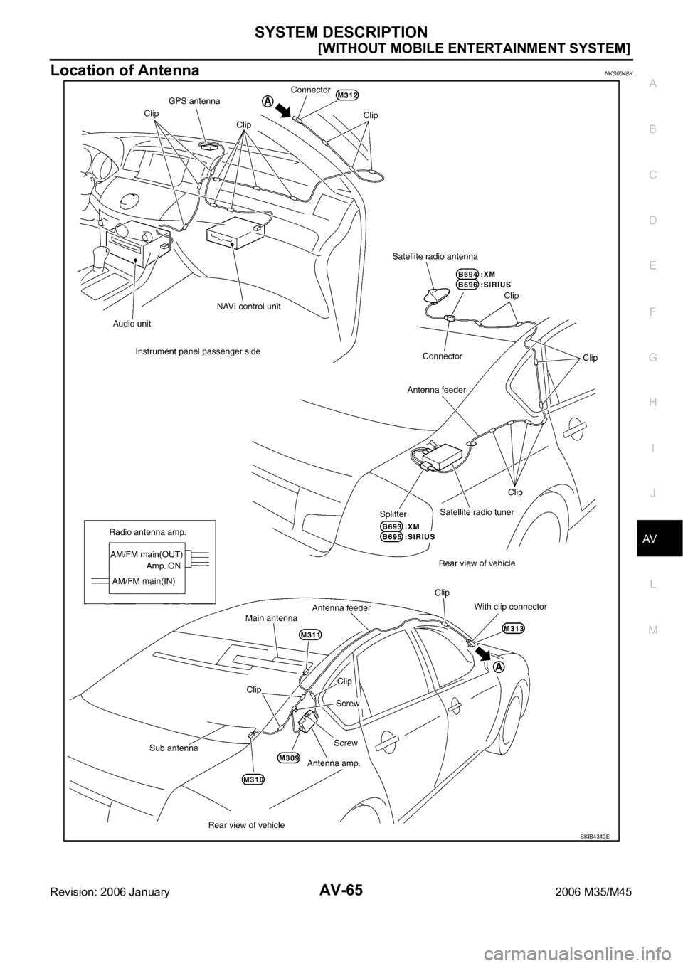 INFINITI M35 2006  Factory Service Manual SYSTEM DESCRIPTION
AV-65
[WITHOUT MOBILE ENTERTAINMENT SYSTEM]
C
D
E
F
G
H
I
J
L
MA
B
AV
Revision: 2006 January2006 M35/M45
Location of AntennaNKS0048K
SKIB4343E 