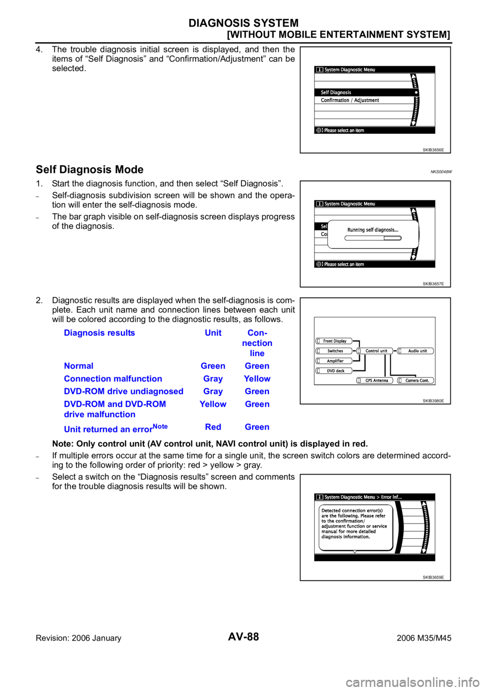 INFINITI M35 2006  Factory Service Manual AV-88
[WITHOUT MOBILE ENTERTAINMENT SYSTEM]
DIAGNOSIS SYSTEM
Revision: 2006 January2006 M35/M45
4. The  trouble  diagnosis  initial  screen  is  displayed,  and  then  the
items  of “Self Diagnosis