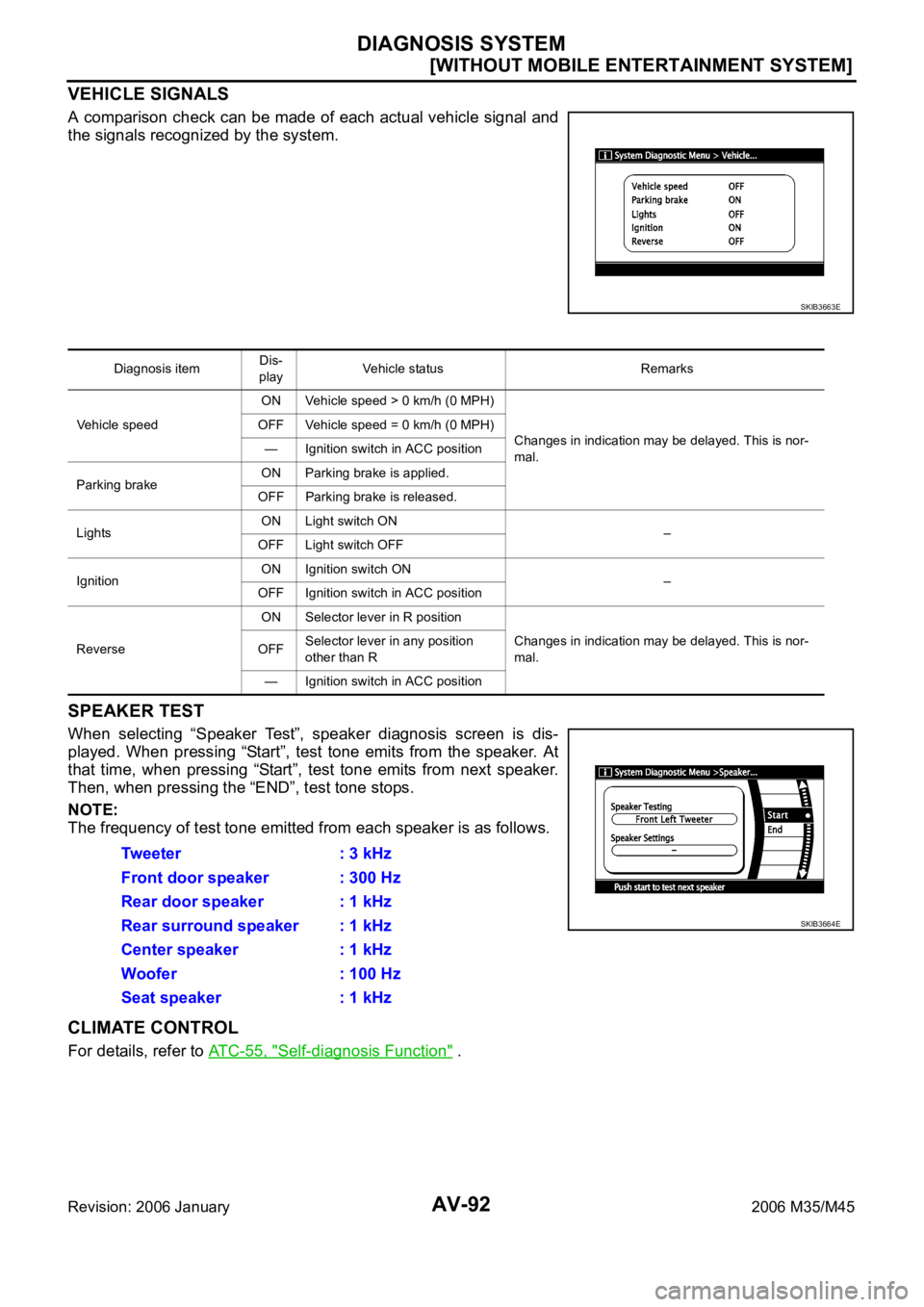 INFINITI M35 2006  Factory Service Manual AV-92
[WITHOUT MOBILE ENTERTAINMENT SYSTEM]
DIAGNOSIS SYSTEM
Revision: 2006 January2006 M35/M45
VEHICLE SIGNALS
A comparison check can be made of each actual vehicle signal and
the signals recognized 