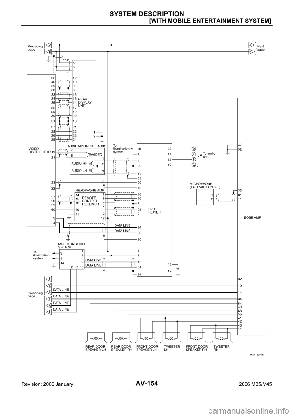 INFINITI M35 2006  Factory Service Manual AV-154
[WITH MOBILE ENTERTAINMENT SYSTEM]
SYSTEM DESCRIPTION
Revision: 2006 January2006 M35/M45
TKWT3541E 