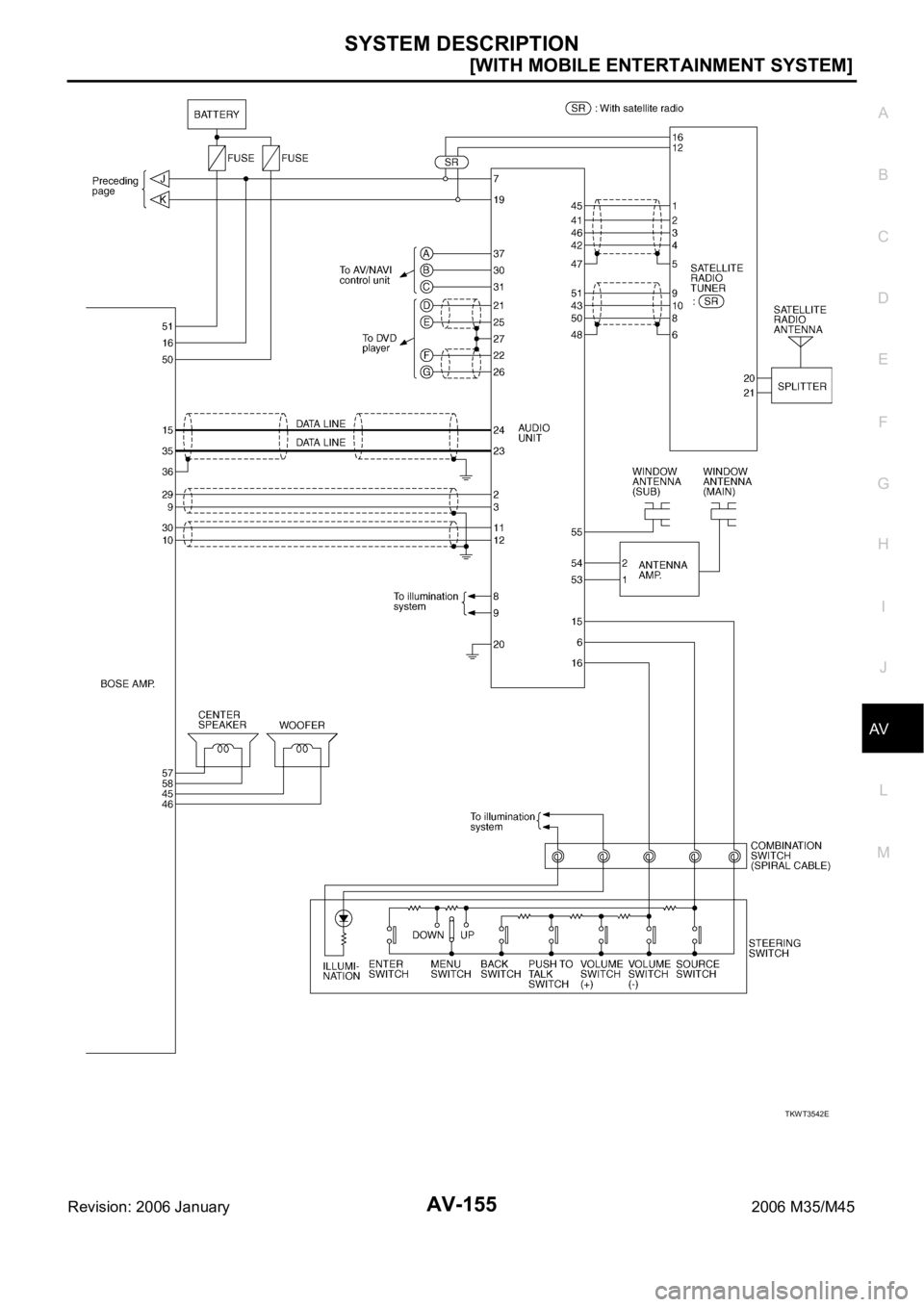 INFINITI M35 2006  Factory Service Manual SYSTEM DESCRIPTION
AV-155
[WITH MOBILE ENTERTAINMENT SYSTEM]
C
D
E
F
G
H
I
J
L
MA
B
AV
Revision: 2006 January2006 M35/M45
TKWT3542E 