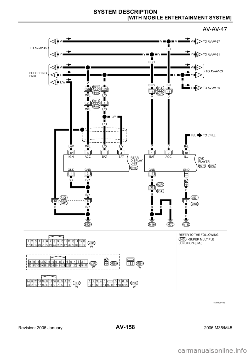 INFINITI M35 2006  Factory Service Manual AV-158
[WITH MOBILE ENTERTAINMENT SYSTEM]
SYSTEM DESCRIPTION
Revision: 2006 January2006 M35/M45
TKWT3545E 