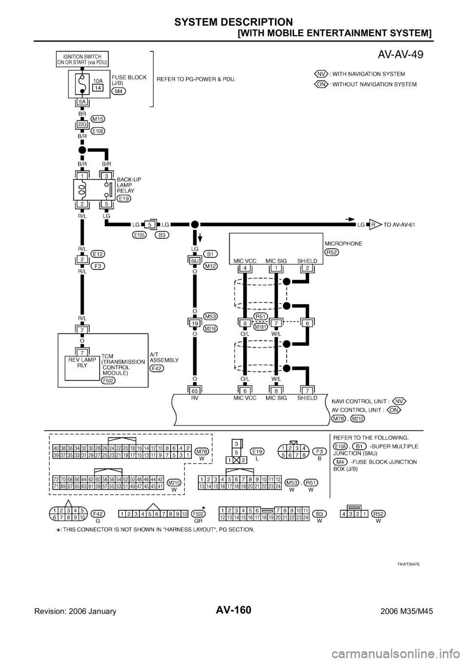 INFINITI M35 2006  Factory Service Manual AV-160
[WITH MOBILE ENTERTAINMENT SYSTEM]
SYSTEM DESCRIPTION
Revision: 2006 January2006 M35/M45
TKWT3547E 