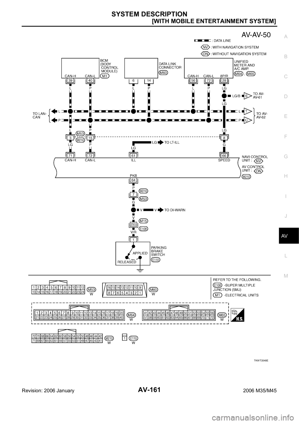 INFINITI M35 2006  Factory Service Manual SYSTEM DESCRIPTION
AV-161
[WITH MOBILE ENTERTAINMENT SYSTEM]
C
D
E
F
G
H
I
J
L
MA
B
AV
Revision: 2006 January2006 M35/M45
TKWT3548E 
