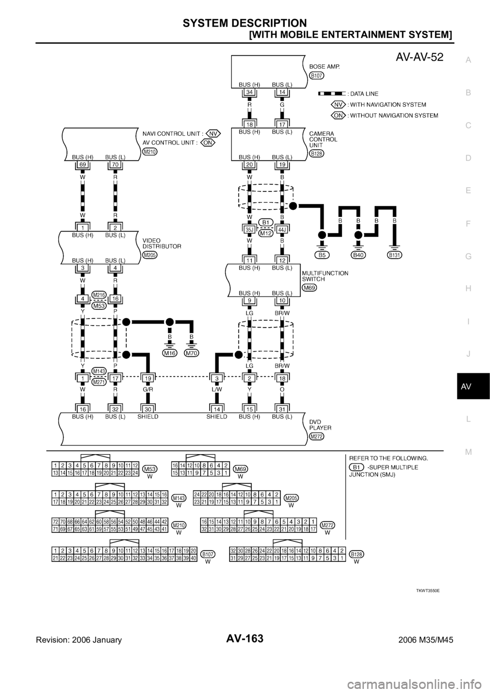 INFINITI M35 2006  Factory Service Manual SYSTEM DESCRIPTION
AV-163
[WITH MOBILE ENTERTAINMENT SYSTEM]
C
D
E
F
G
H
I
J
L
MA
B
AV
Revision: 2006 January2006 M35/M45
TKWT3550E 