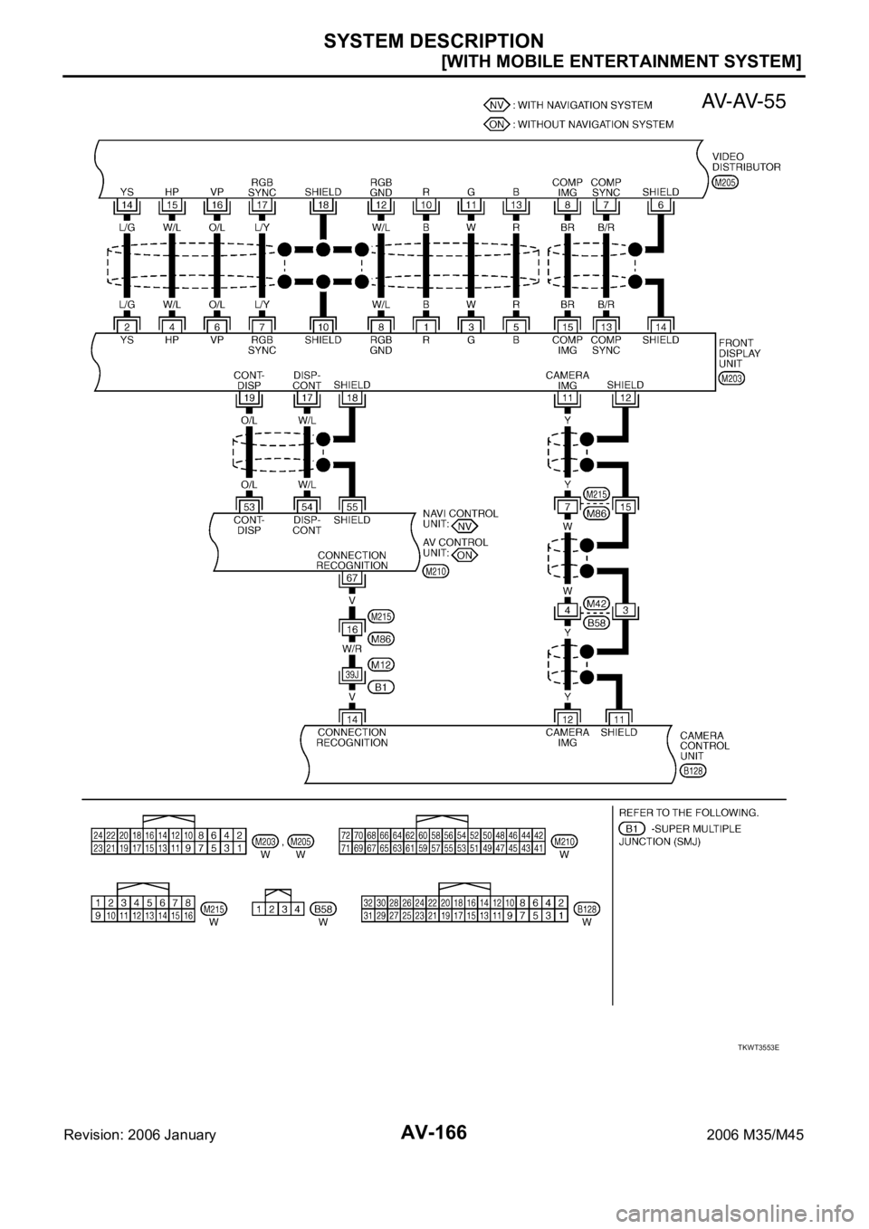 INFINITI M35 2006  Factory Service Manual AV-166
[WITH MOBILE ENTERTAINMENT SYSTEM]
SYSTEM DESCRIPTION
Revision: 2006 January2006 M35/M45
TKWT3553E 