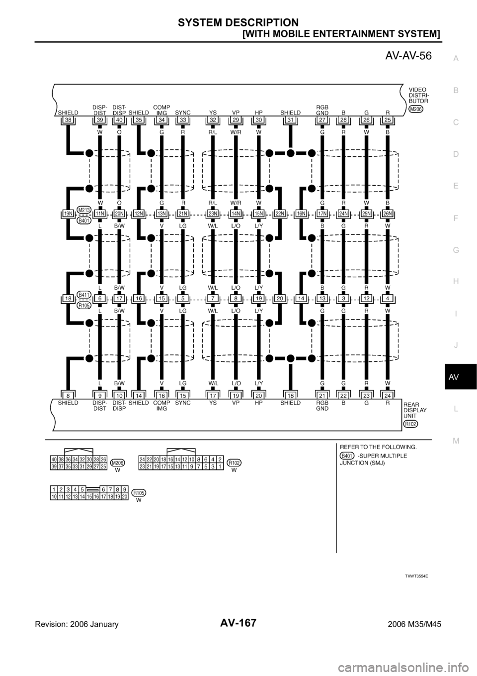 INFINITI M35 2006  Factory Service Manual SYSTEM DESCRIPTION
AV-167
[WITH MOBILE ENTERTAINMENT SYSTEM]
C
D
E
F
G
H
I
J
L
MA
B
AV
Revision: 2006 January2006 M35/M45
TKWT3554E 