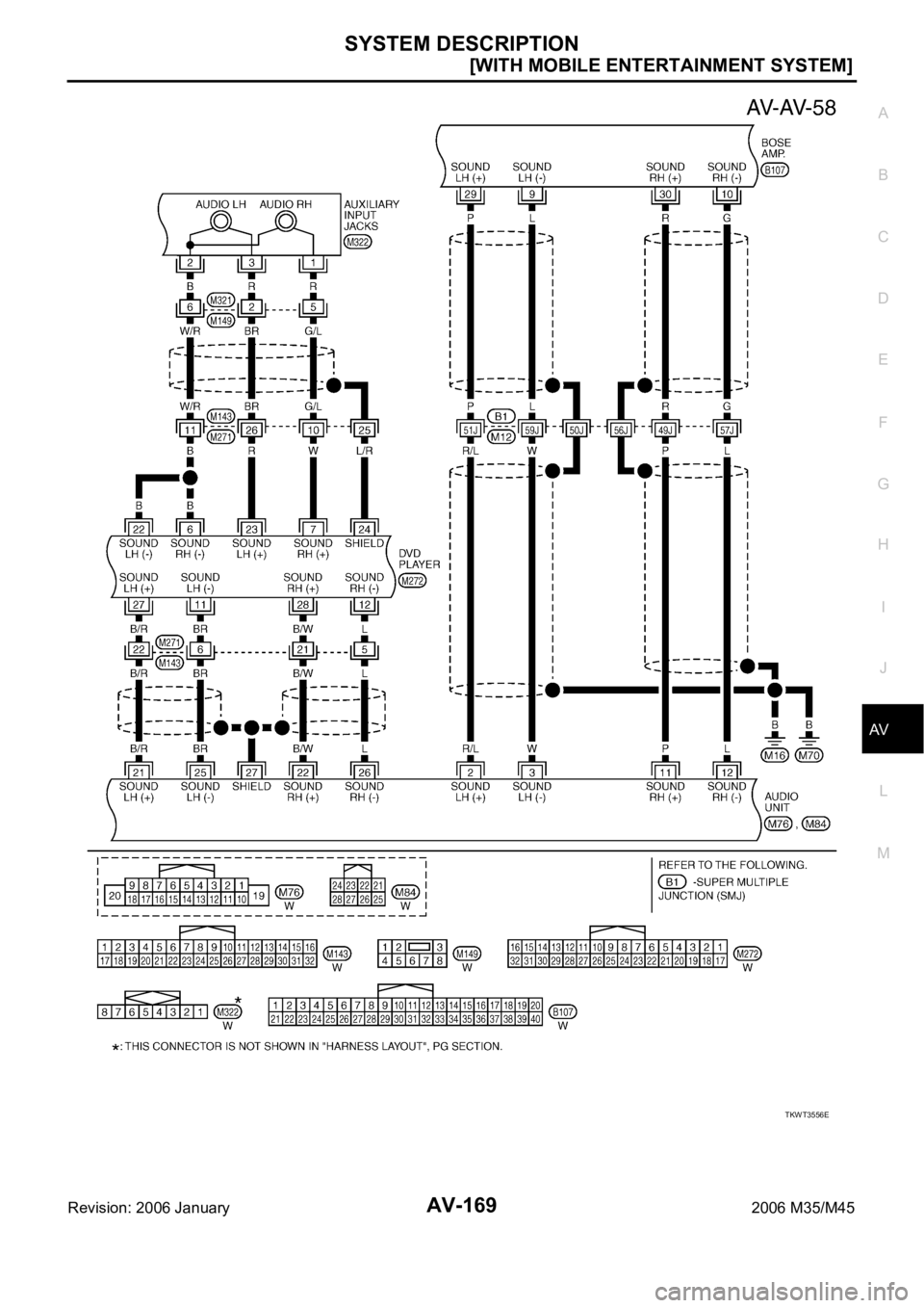 INFINITI M35 2006  Factory Service Manual SYSTEM DESCRIPTION
AV-169
[WITH MOBILE ENTERTAINMENT SYSTEM]
C
D
E
F
G
H
I
J
L
MA
B
AV
Revision: 2006 January2006 M35/M45
TKWT3556E 