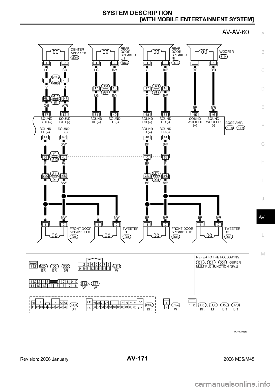 INFINITI M35 2006  Factory Service Manual SYSTEM DESCRIPTION
AV-171
[WITH MOBILE ENTERTAINMENT SYSTEM]
C
D
E
F
G
H
I
J
L
MA
B
AV
Revision: 2006 January2006 M35/M45
TKWT3558E 