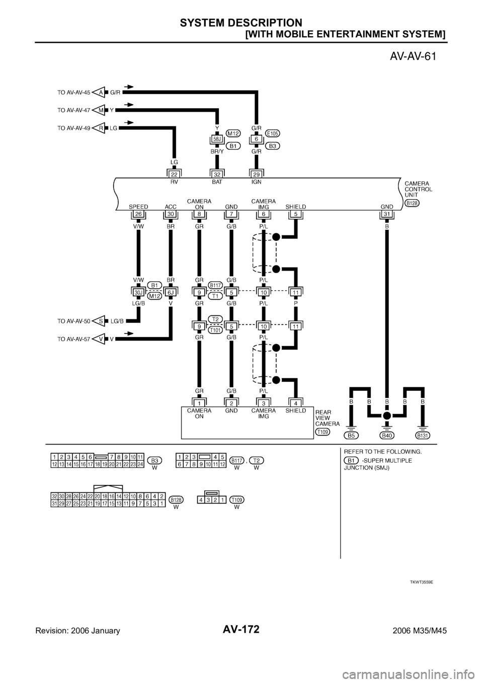 INFINITI M35 2006  Factory Service Manual AV-172
[WITH MOBILE ENTERTAINMENT SYSTEM]
SYSTEM DESCRIPTION
Revision: 2006 January2006 M35/M45
TKWT3559E 