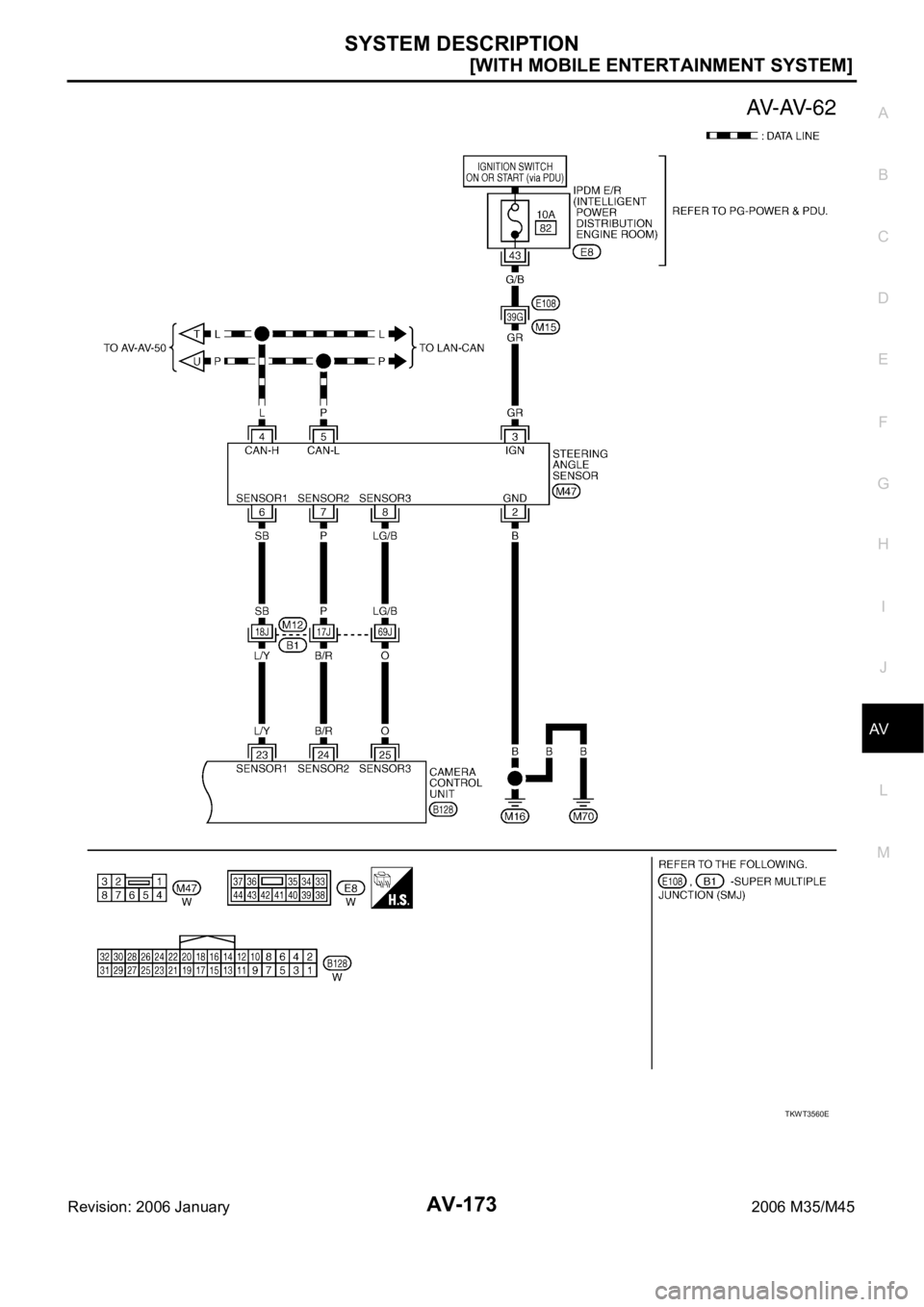 INFINITI M35 2006  Factory Service Manual SYSTEM DESCRIPTION
AV-173
[WITH MOBILE ENTERTAINMENT SYSTEM]
C
D
E
F
G
H
I
J
L
MA
B
AV
Revision: 2006 January2006 M35/M45
TKWT3560E 