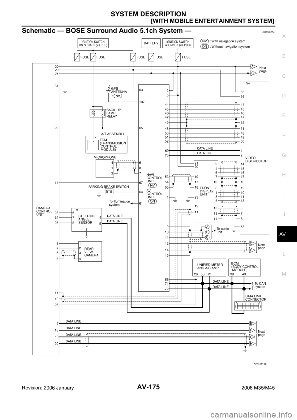 INFINITI M35 2006  Factory Workshop Manual SYSTEM DESCRIPTION
AV-175
[WITH MOBILE ENTERTAINMENT SYSTEM]
C
D
E
F
G
H
I
J
L
MA
B
AV
Revision: 2006 January2006 M35/M45
Schematic — BOSE Surround Audio 5.1ch System —NKS004AH
TKWT3448E 