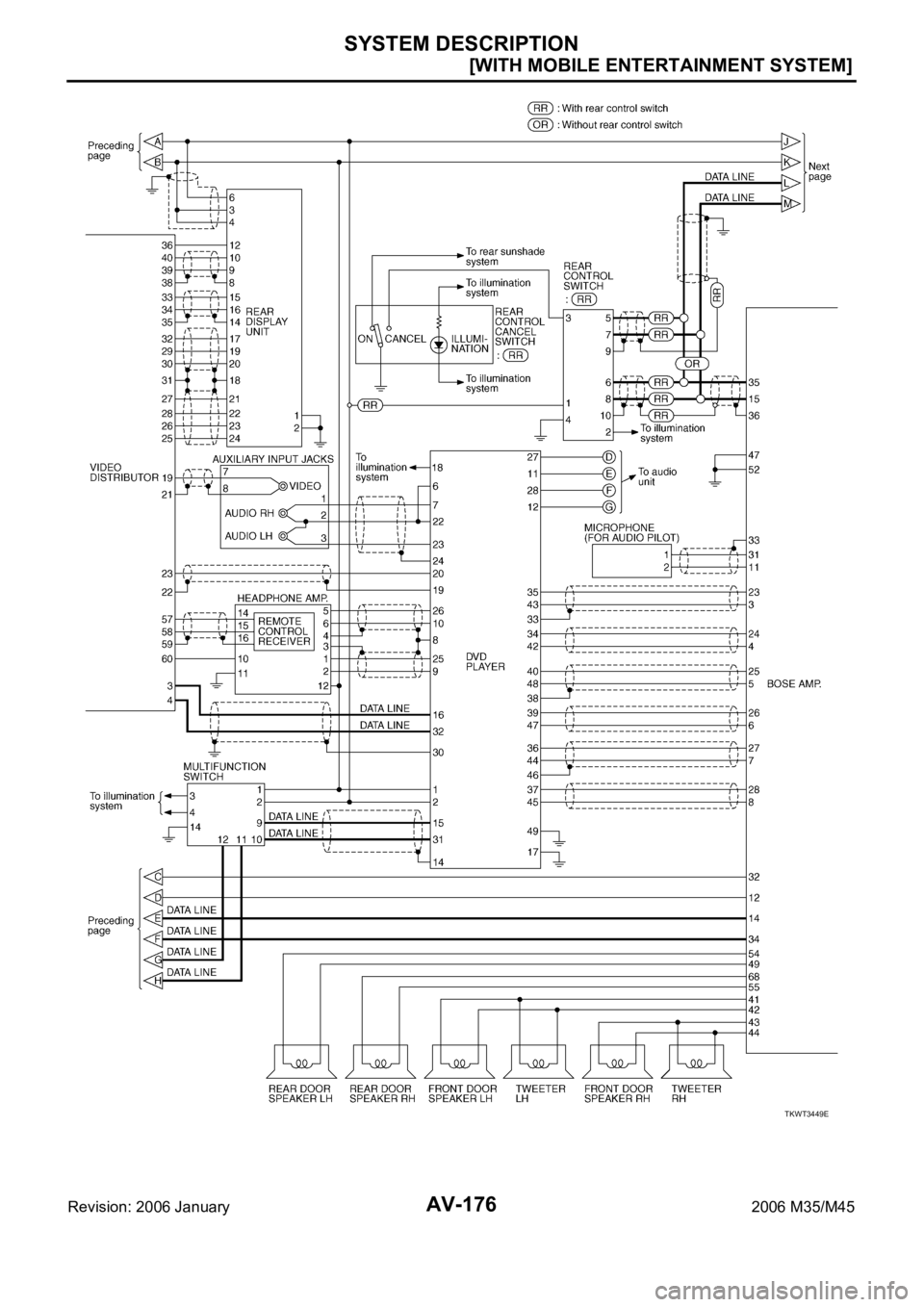INFINITI M35 2006  Factory Service Manual AV-176
[WITH MOBILE ENTERTAINMENT SYSTEM]
SYSTEM DESCRIPTION
Revision: 2006 January2006 M35/M45
TKWT3449E 