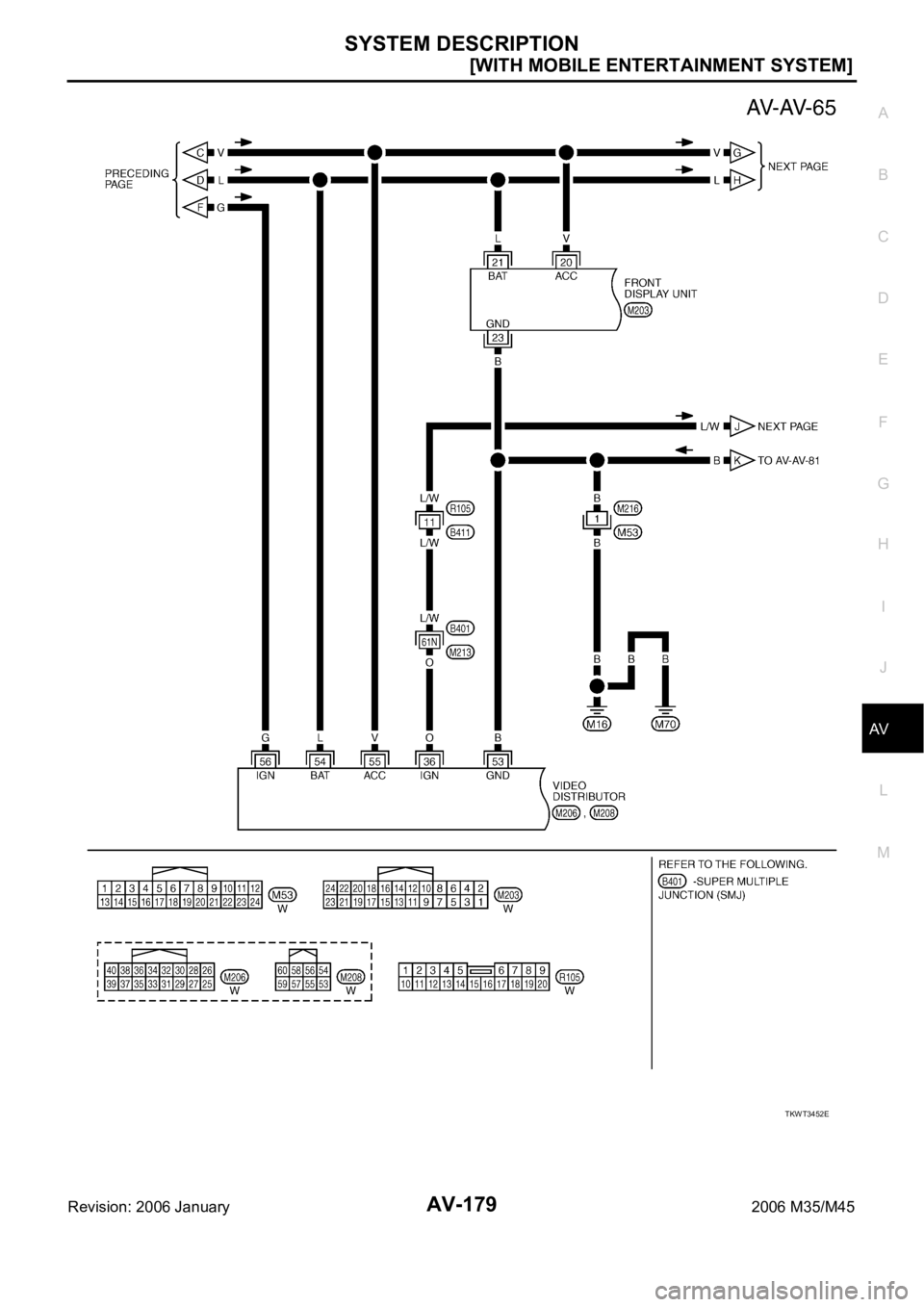 INFINITI M35 2006  Factory Service Manual SYSTEM DESCRIPTION
AV-179
[WITH MOBILE ENTERTAINMENT SYSTEM]
C
D
E
F
G
H
I
J
L
MA
B
AV
Revision: 2006 January2006 M35/M45
TKWT3452E 