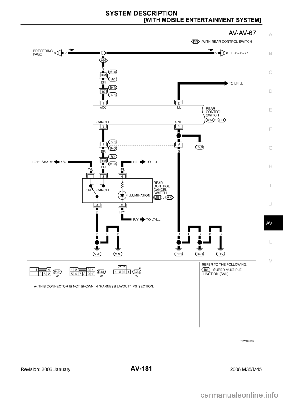 INFINITI M35 2006  Factory Service Manual SYSTEM DESCRIPTION
AV-181
[WITH MOBILE ENTERTAINMENT SYSTEM]
C
D
E
F
G
H
I
J
L
MA
B
AV
Revision: 2006 January2006 M35/M45
TKWT3454E 