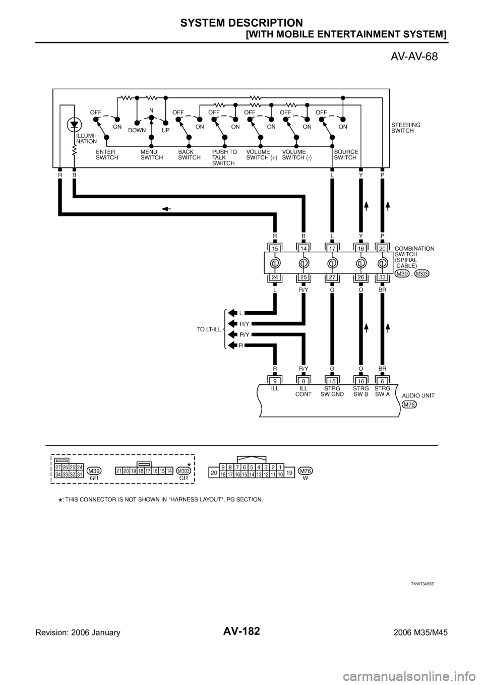 INFINITI M35 2006  Factory Service Manual AV-182
[WITH MOBILE ENTERTAINMENT SYSTEM]
SYSTEM DESCRIPTION
Revision: 2006 January2006 M35/M45
TKWT3455E 