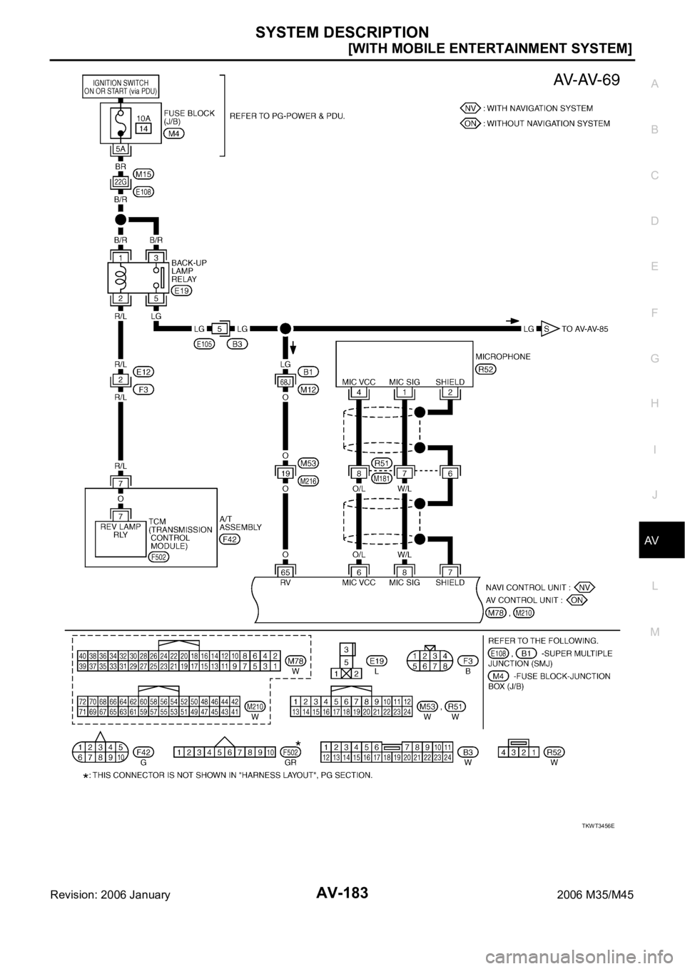 INFINITI M35 2006  Factory Service Manual SYSTEM DESCRIPTION
AV-183
[WITH MOBILE ENTERTAINMENT SYSTEM]
C
D
E
F
G
H
I
J
L
MA
B
AV
Revision: 2006 January2006 M35/M45
TKWT3456E 