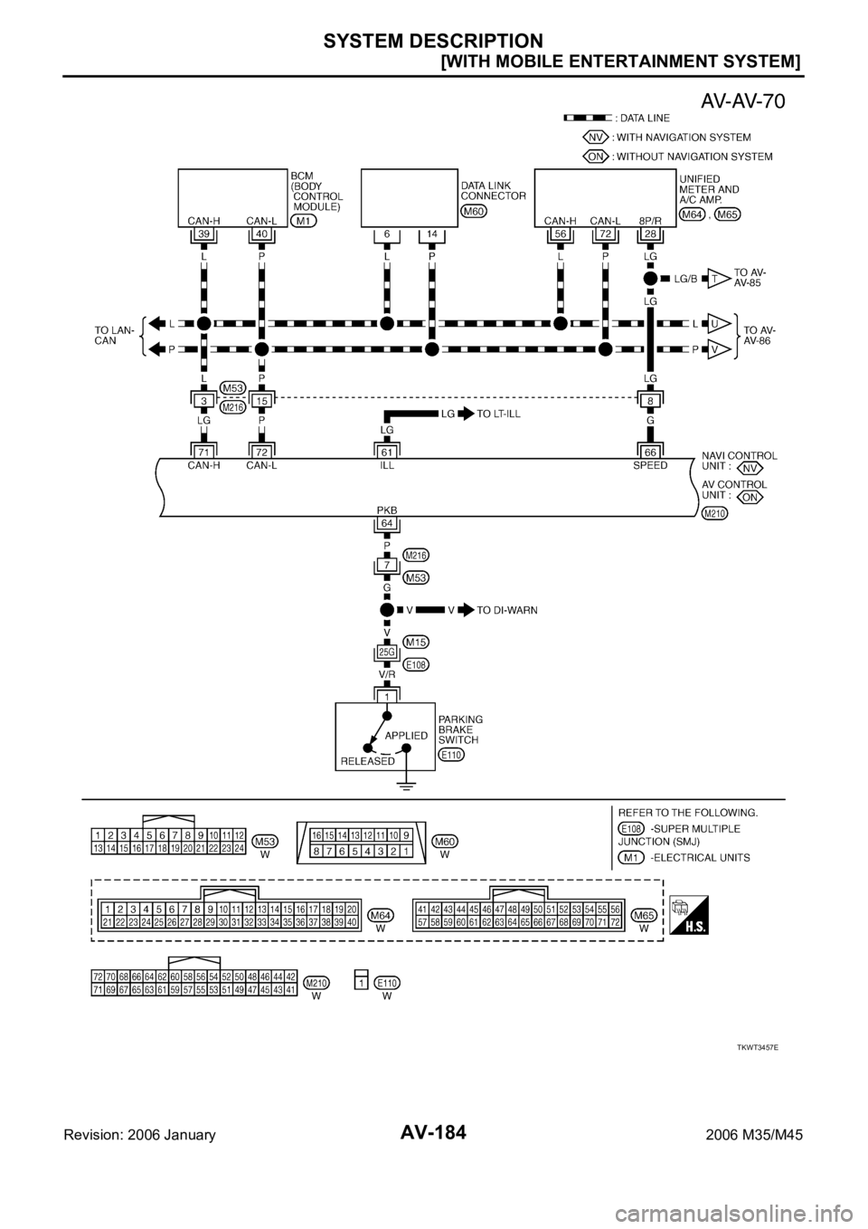 INFINITI M35 2006  Factory Service Manual AV-184
[WITH MOBILE ENTERTAINMENT SYSTEM]
SYSTEM DESCRIPTION
Revision: 2006 January2006 M35/M45
TKWT3457E 