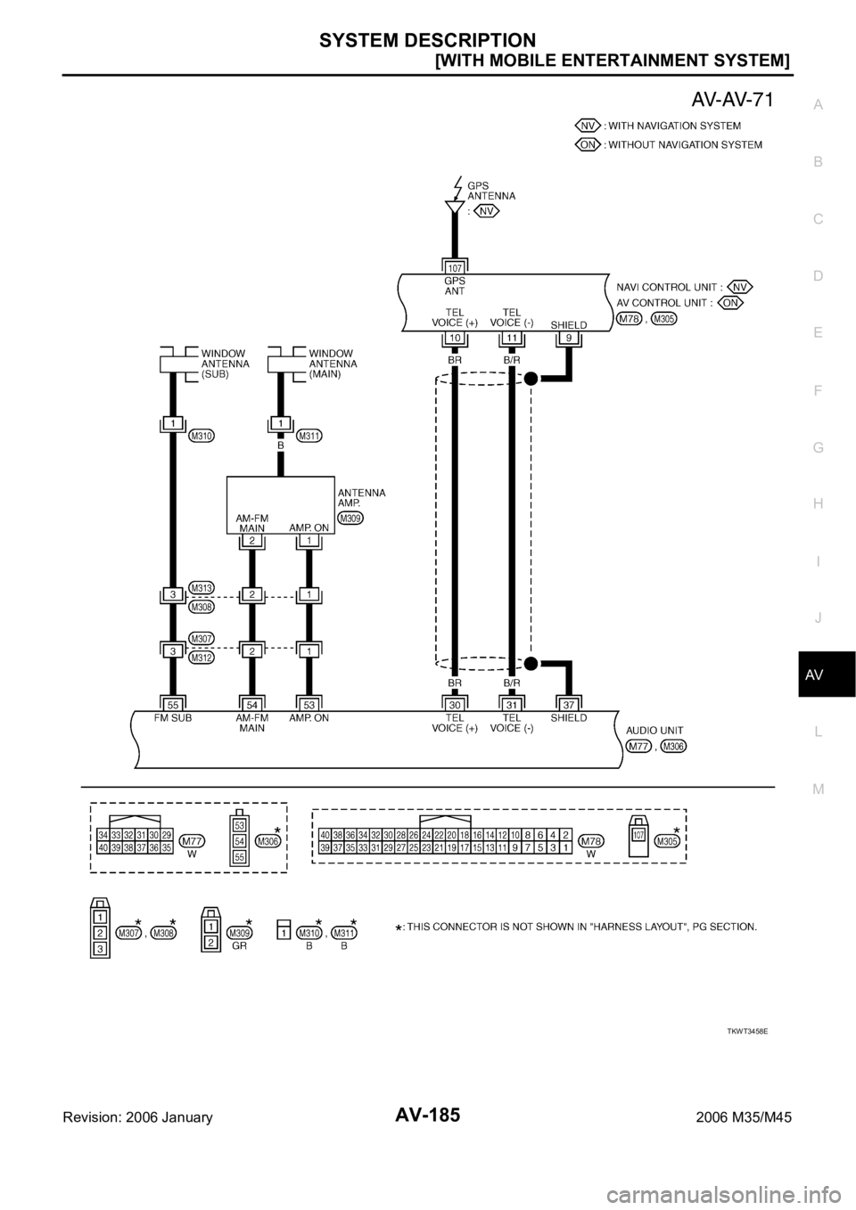INFINITI M35 2006  Factory Service Manual SYSTEM DESCRIPTION
AV-185
[WITH MOBILE ENTERTAINMENT SYSTEM]
C
D
E
F
G
H
I
J
L
MA
B
AV
Revision: 2006 January2006 M35/M45
TKWT3458E 