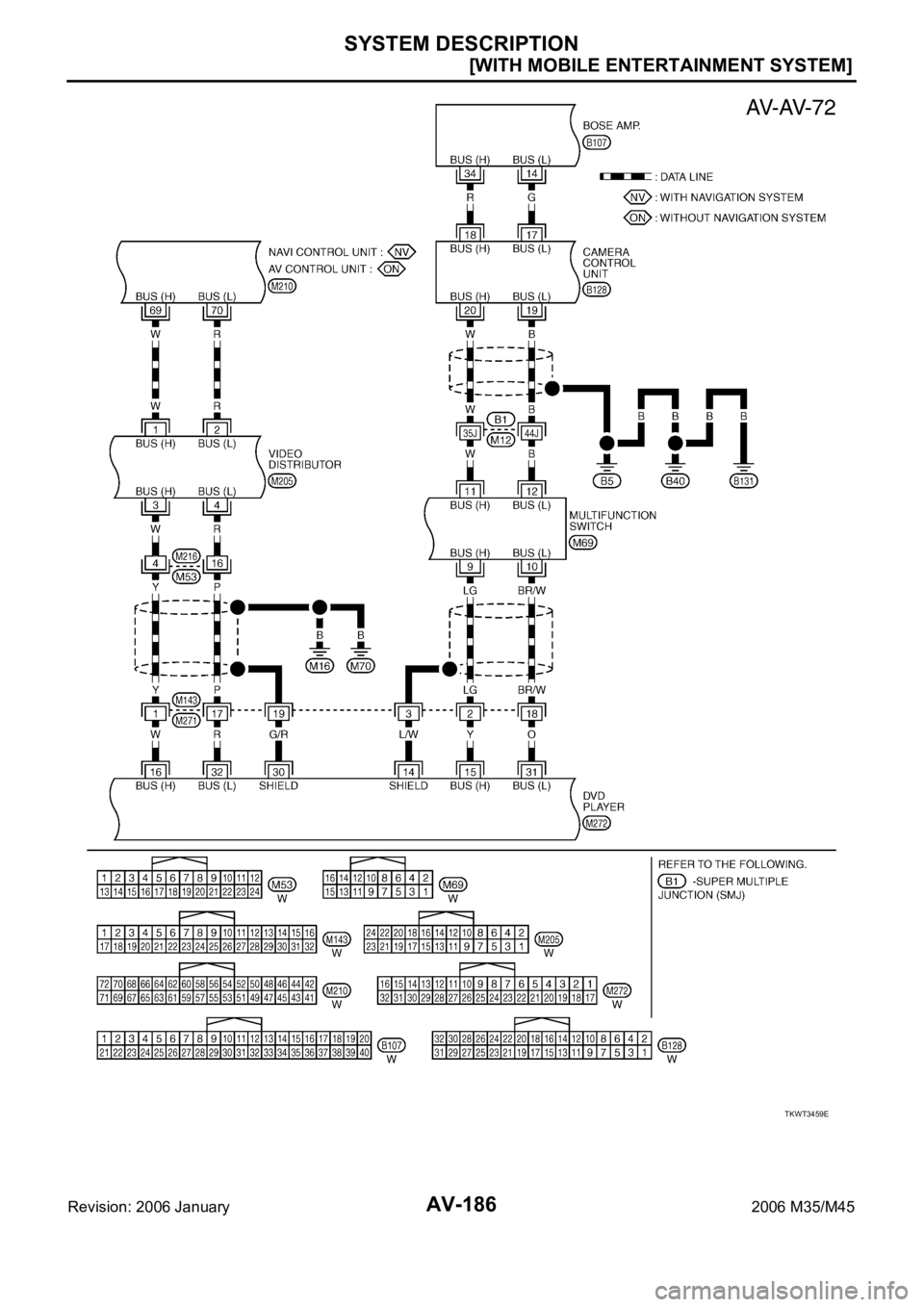 INFINITI M35 2006  Factory Service Manual AV-186
[WITH MOBILE ENTERTAINMENT SYSTEM]
SYSTEM DESCRIPTION
Revision: 2006 January2006 M35/M45
TKWT3459E 