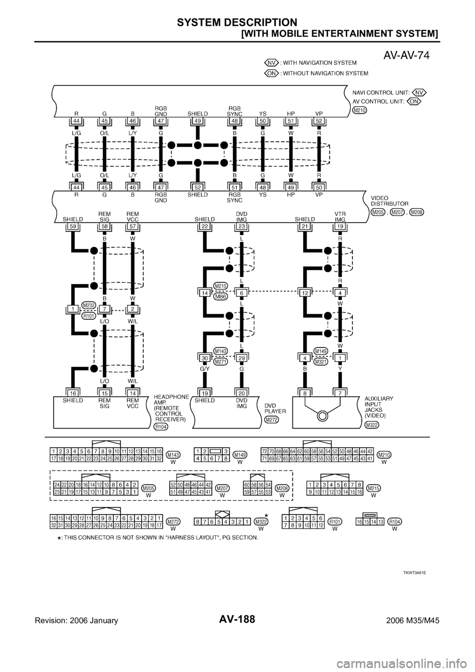 INFINITI M35 2006  Factory Service Manual AV-188
[WITH MOBILE ENTERTAINMENT SYSTEM]
SYSTEM DESCRIPTION
Revision: 2006 January2006 M35/M45
TKWT3461E 