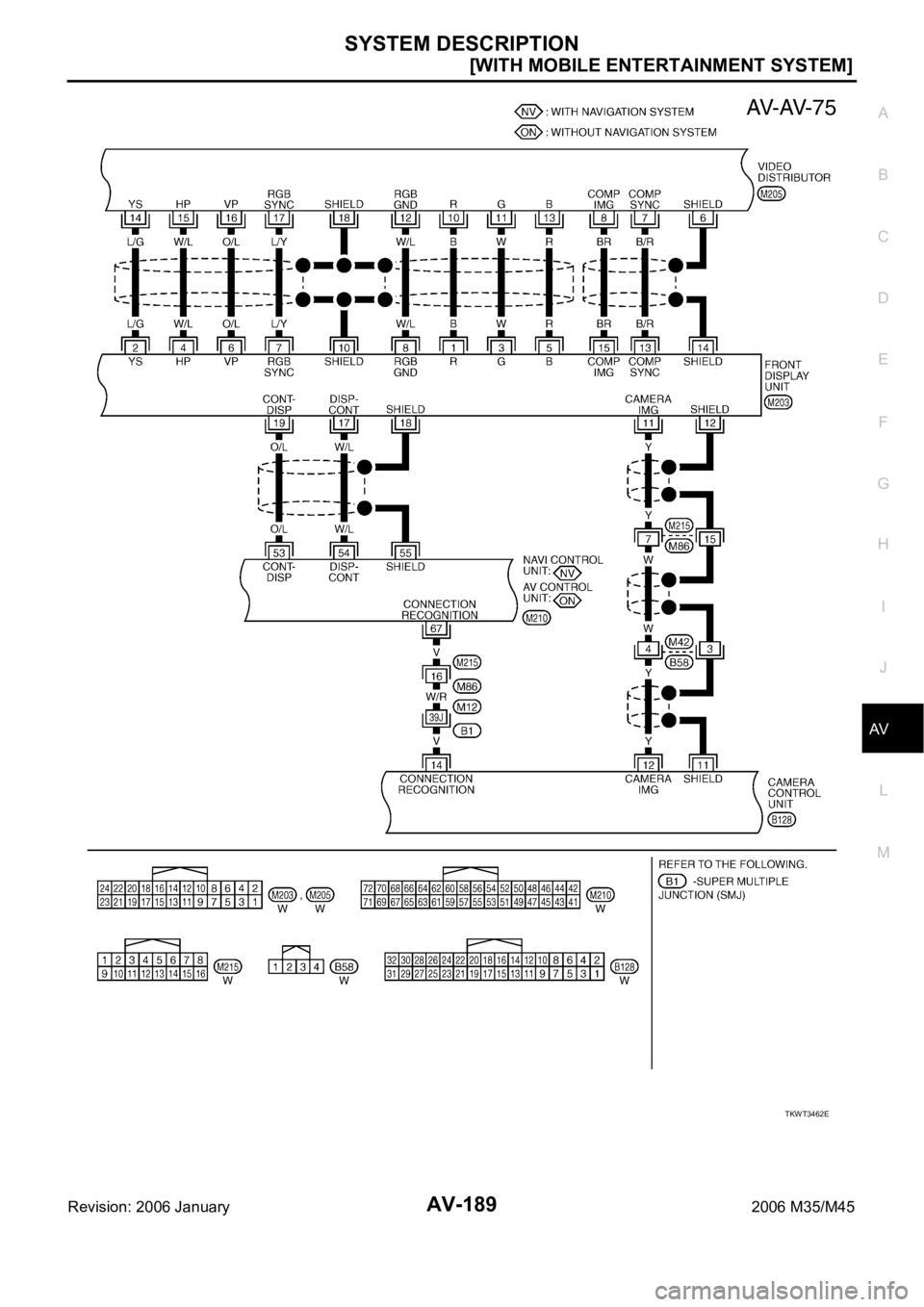 INFINITI M35 2006  Factory Service Manual SYSTEM DESCRIPTION
AV-189
[WITH MOBILE ENTERTAINMENT SYSTEM]
C
D
E
F
G
H
I
J
L
MA
B
AV
Revision: 2006 January2006 M35/M45
TKWT3462E 