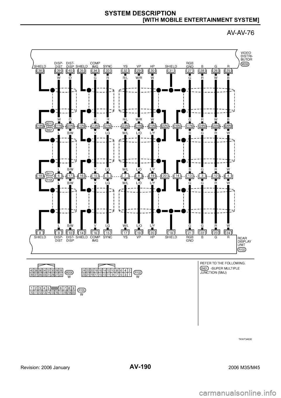 INFINITI M35 2006  Factory Service Manual AV-190
[WITH MOBILE ENTERTAINMENT SYSTEM]
SYSTEM DESCRIPTION
Revision: 2006 January2006 M35/M45
TKWT3463E 