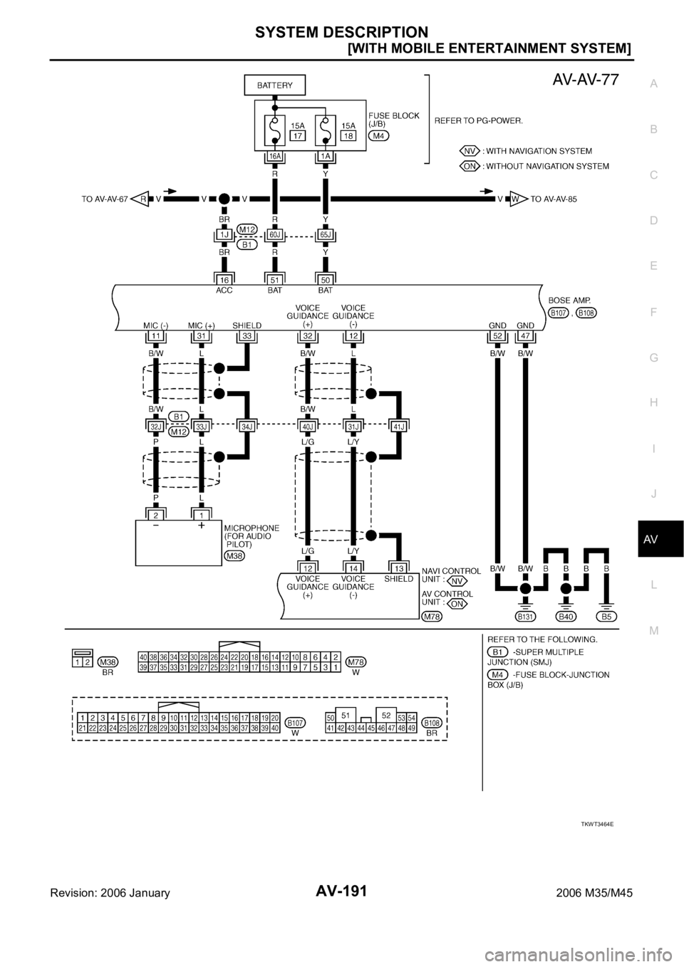 INFINITI M35 2006  Factory Service Manual SYSTEM DESCRIPTION
AV-191
[WITH MOBILE ENTERTAINMENT SYSTEM]
C
D
E
F
G
H
I
J
L
MA
B
AV
Revision: 2006 January2006 M35/M45
TKWT3464E 