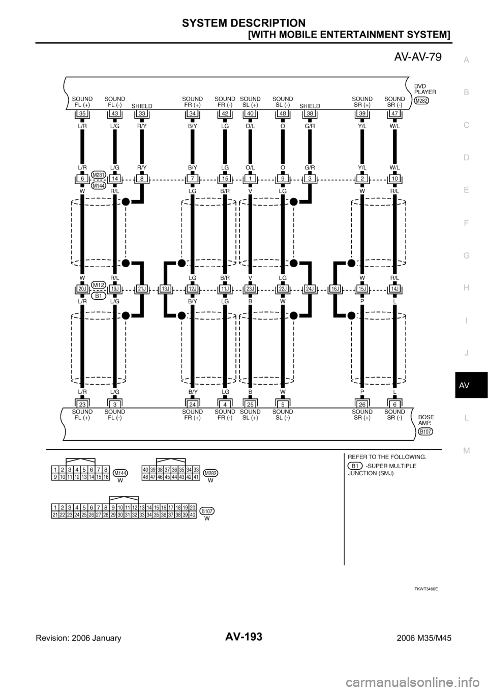 INFINITI M35 2006  Factory Service Manual SYSTEM DESCRIPTION
AV-193
[WITH MOBILE ENTERTAINMENT SYSTEM]
C
D
E
F
G
H
I
J
L
MA
B
AV
Revision: 2006 January2006 M35/M45
TKWT3466E 