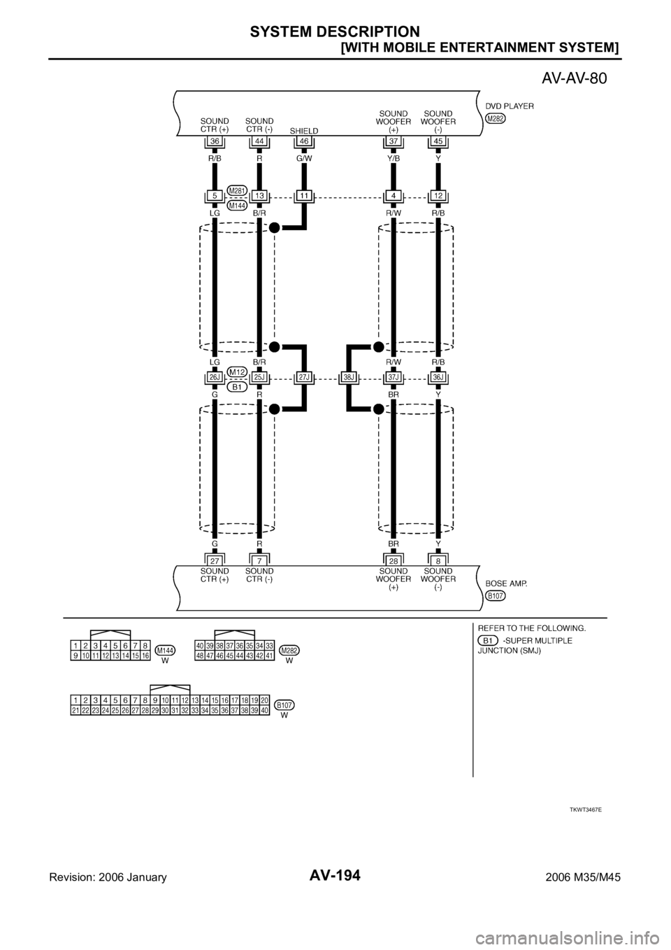 INFINITI M35 2006  Factory Service Manual AV-194
[WITH MOBILE ENTERTAINMENT SYSTEM]
SYSTEM DESCRIPTION
Revision: 2006 January2006 M35/M45
TKWT3467E 