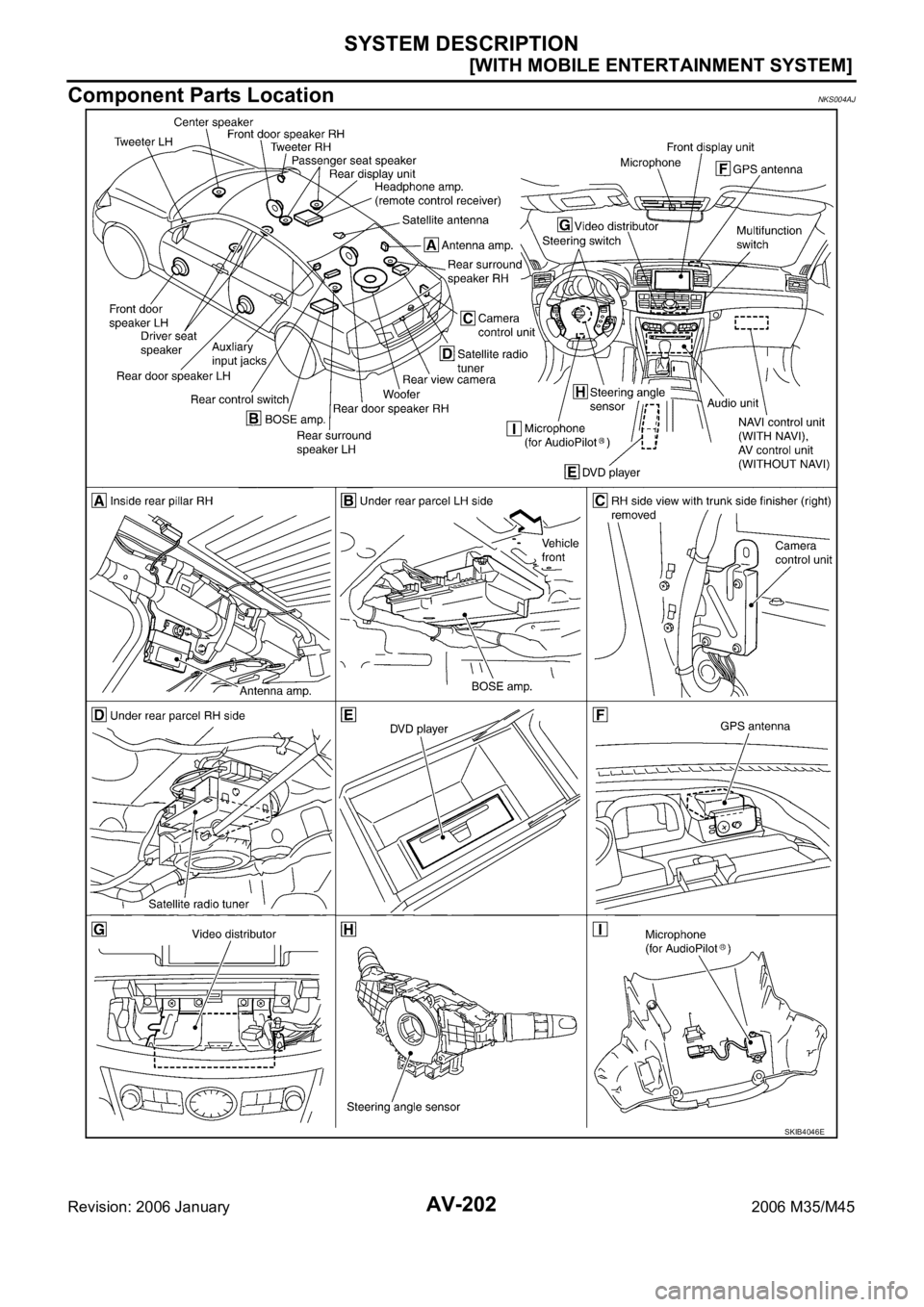 INFINITI M35 2006  Factory Service Manual AV-202
[WITH MOBILE ENTERTAINMENT SYSTEM]
SYSTEM DESCRIPTION
Revision: 2006 January2006 M35/M45
Component Parts LocationNKS004AJ
SKIB4046E 