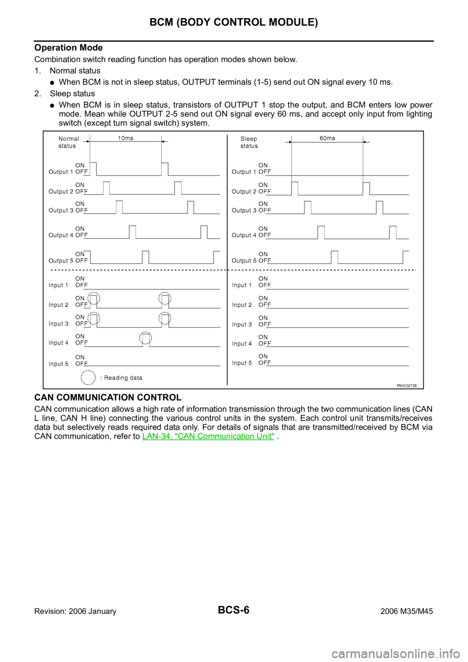 INFINITI M35 2006 Factory User Guide BCS-6
BCM (BODY CONTROL MODULE)
Revision: 2006 January2006 M35/M45
Operation Mode
Combination switch reading function has operation modes shown below.
1. Normal status
When BCM is not in sleep status, INFINITI M35 2006 Factory User Guide BCS-6
BCM (BODY CONTROL MODULE)
Revision: 2006 January2006 M35/M45
Operation Mode
Combination switch reading function has operation modes shown below.
1. Normal status
When BCM is not in sleep status,