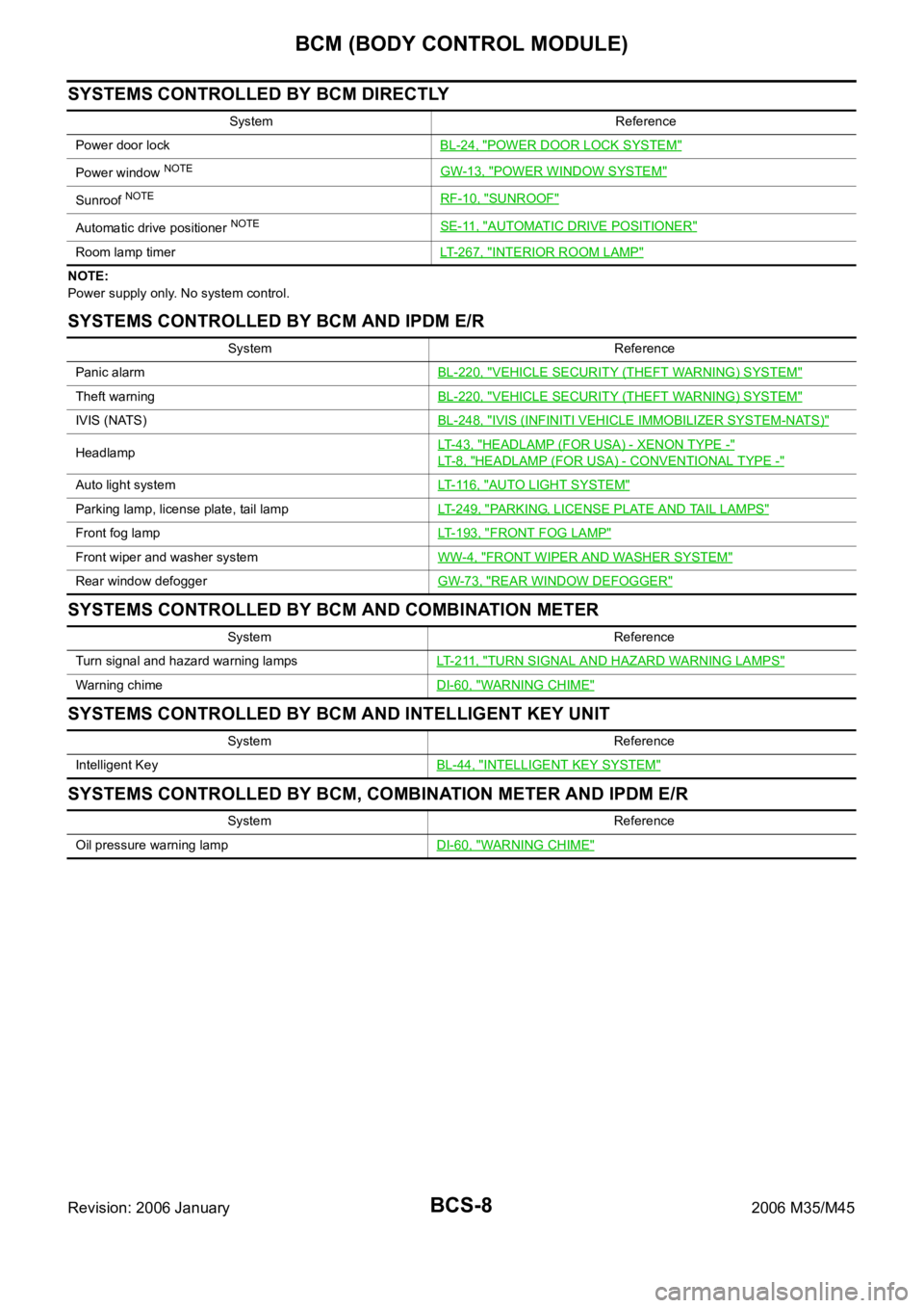 INFINITI M35 2006  Factory Service Manual BCS-8
BCM (BODY CONTROL MODULE)
Revision: 2006 January2006 M35/M45
SYSTEMS CONTROLLED BY BCM DIRECTLY
NOTE:
Power supply only. No system control.
SYSTEMS CONTROLLED BY BCM AND IPDM E/R
SYSTEMS CONTROL