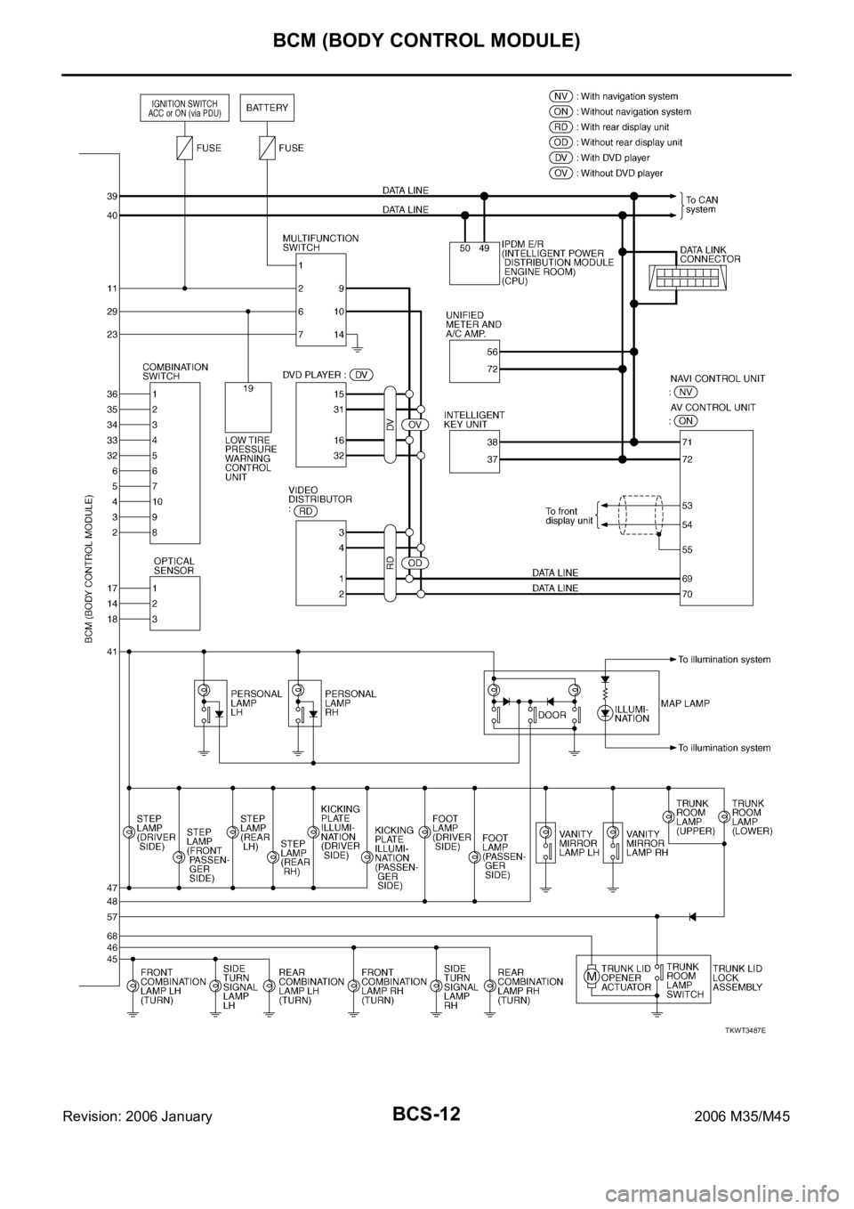 INFINITI M35 2006 Factory Owners Manual BCS-12
BCM (BODY CONTROL MODULE)
Revision: 2006 January2006 M35/M45
TKWT3487E INFINITI M35 2006 Factory Owners Manual BCS-12
BCM (BODY CONTROL MODULE)
Revision: 2006 January2006 M35/M45
TKWT3487E