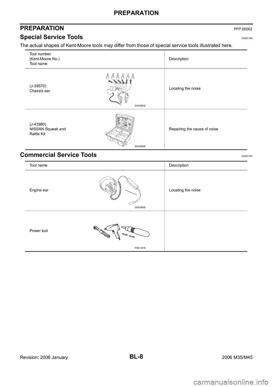 INFINITI M35 2006 Factory Service Manual BL-8
PREPARATION
Revision: 2006 January2006 M35/M45
PREPARATIONPFP:00002
Special Service ToolsNIS001WE
The actual shapes of Kent-Moore tools may differ from those of special service tools illustrated INFINITI M35 2006 Factory Service Manual BL-8
PREPARATION
Revision: 2006 January2006 M35/M45
PREPARATIONPFP:00002
Special Service ToolsNIS001WE
The actual shapes of Kent-Moore tools may differ from those of special service tools illustrated