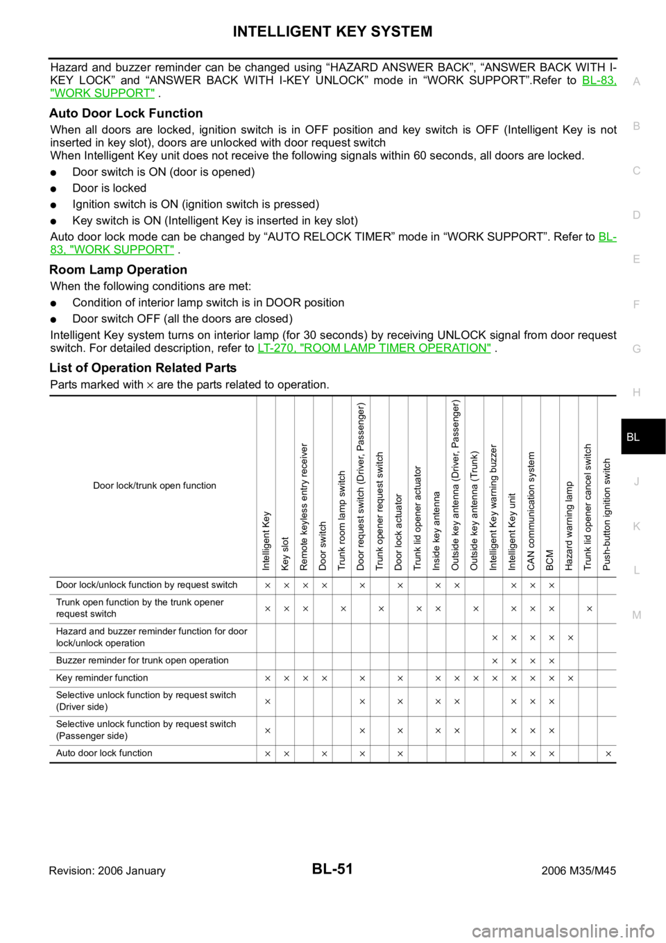 INFINITI M35 2006 Factory Service Manual INTELLIGENT KEY SYSTEM
BL-51
C
D
E
F
G
H
J
K
L
MA
B
BL
Revision: 2006 January2006 M35/M45
Hazard and buzzer reminder can be changed using “HAZARD ANSWER BACK”, “ANSWER BACK WITH I-
INFINITI M35 2006 Factory Service Manual INTELLIGENT KEY SYSTEM
BL-51
C
D
E
F
G
H
J
K
L
MA
B
BL
Revision: 2006 January2006 M35/M45
Hazard and buzzer reminder can be changed using “HAZARD ANSWER BACK”, “ANSWER BACK WITH I-