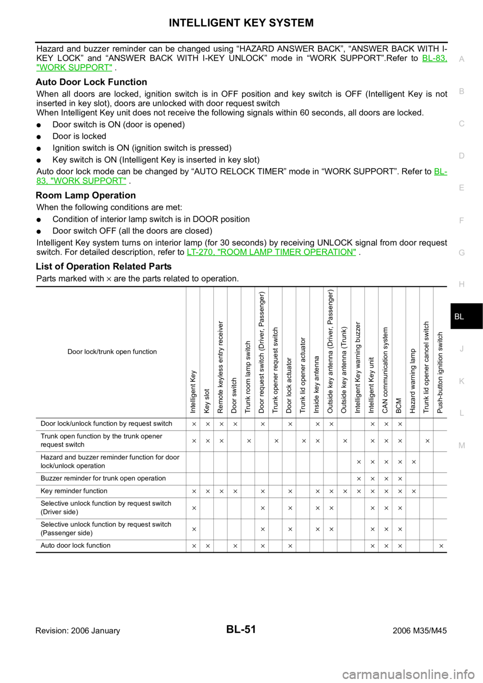 INFINITI M35 2006  Factory Service Manual INTELLIGENT KEY SYSTEM
BL-51
C
D
E
F
G
H
J
K
L
MA
B
BL
Revision: 2006 January2006 M35/M45
Hazard  and  buzzer  reminder  can  be  changed  using  “HAZARD  ANSWER BACK”,  “ANSWER  BACK  WITH  I-
