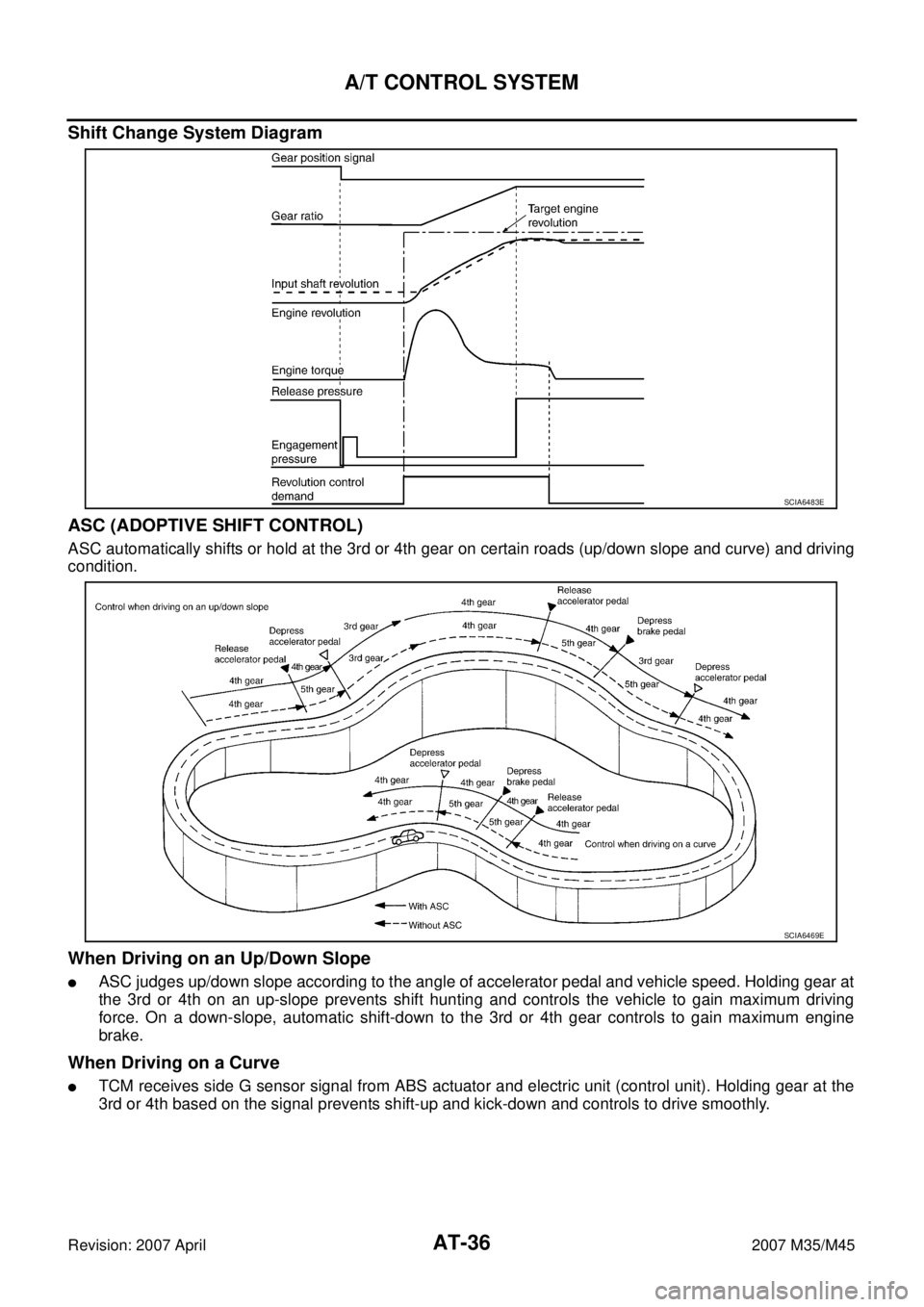 INFINITI M35 2007 Factory Owners Manual AT-36
A/T CONTROL SYSTEM
Revision: 2007 April2007 M35/M45
Shift Change System Diagram
ASC (ADOPTIVE SHIFT CONTROL)
ASC automatically shifts or hold at the 3rd or 4th gear on certain roads (up/down slo INFINITI M35 2007 Factory Owners Manual AT-36
A/T CONTROL SYSTEM
Revision: 2007 April2007 M35/M45
Shift Change System Diagram
ASC (ADOPTIVE SHIFT CONTROL)
ASC automatically shifts or hold at the 3rd or 4th gear on certain roads (up/down slo