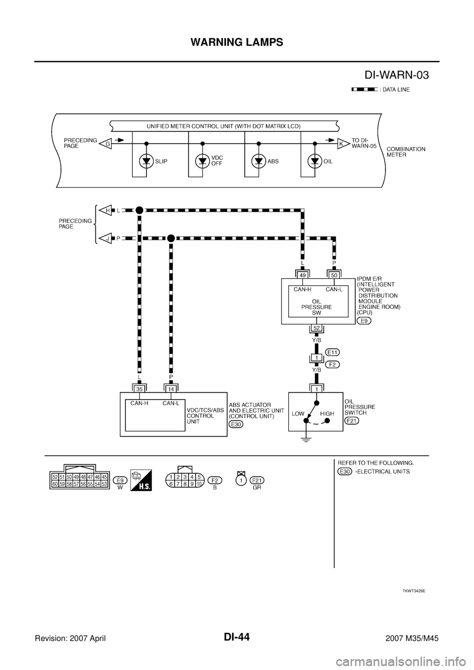 INFINITI M35 2007 Factory Service Manual DI-44
WARNING LAMPS
Revision: 2007 April2007 M35/M45
TKWT3429E INFINITI M35 2007 Factory Service Manual DI-44
WARNING LAMPS
Revision: 2007 April2007 M35/M45
TKWT3429E