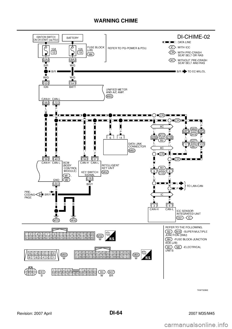 INFINITI M35 2007  Factory Service Manual DI-64
WARNING CHIME
Revision: 2007 April2007 M35/M45
TKWT5286E 