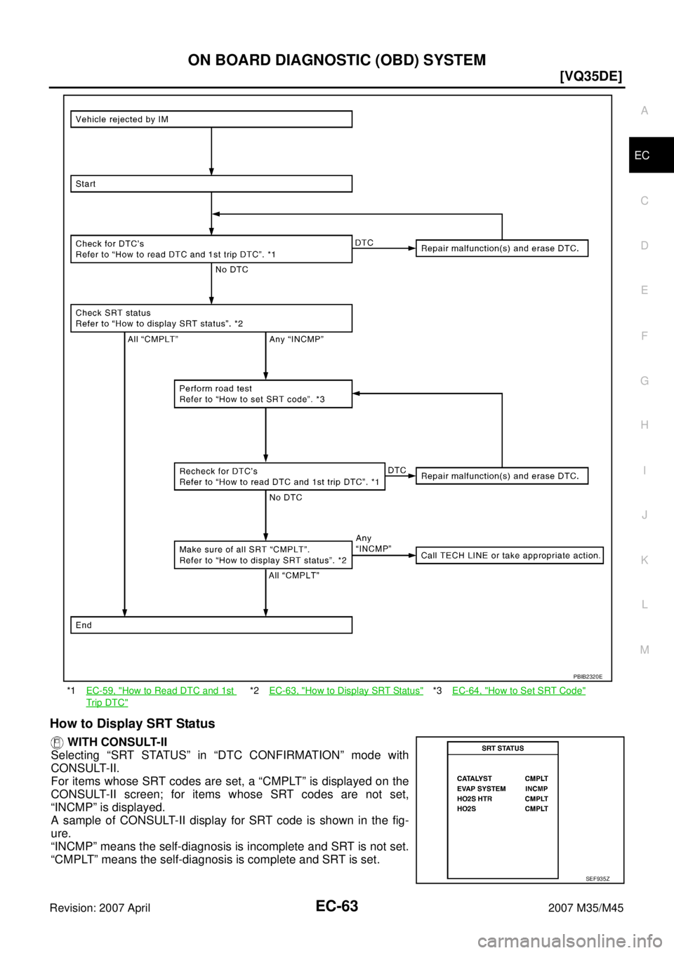 INFINITI M35 2007  Factory Service Manual ON BOARD DIAGNOSTIC (OBD) SYSTEM
EC-63
[VQ35DE]
C
D
E
F
G
H
I
J
K
L
MA
EC
Revision: 2007 April2007 M35/M45
How to Display SRT Status
 WITH CONSULT-II
Selecting “SRT STATUS” in “DTC CONFIRMATION