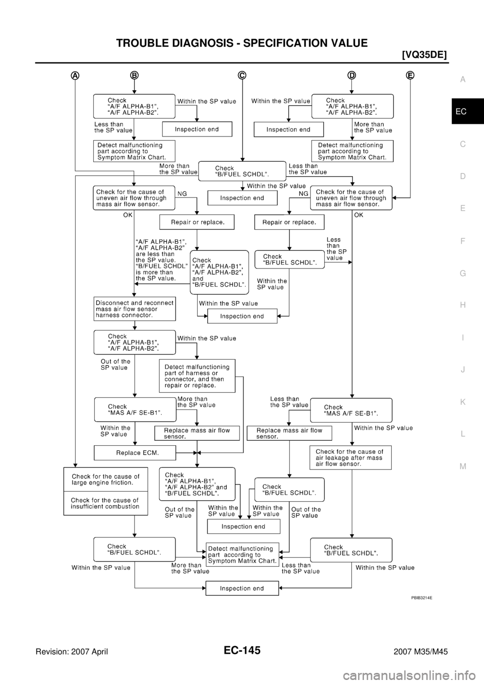 INFINITI M35 2007  Factory Service Manual TROUBLE DIAGNOSIS - SPECIFICATION VALUE
EC-145
[VQ35DE]
C
D
E
F
G
H
I
J
K
L
MA
EC
Revision: 2007 April2007 M35/M45
PBIB3214E 